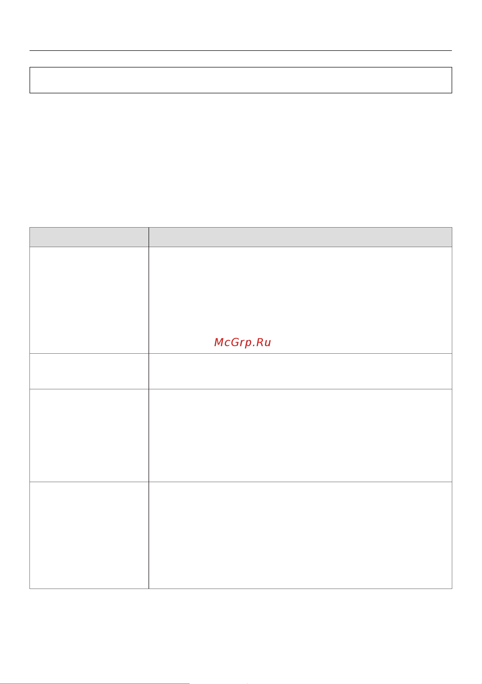 Miele H 5060 B [20/68] Ðåæèìû ðàáîòû