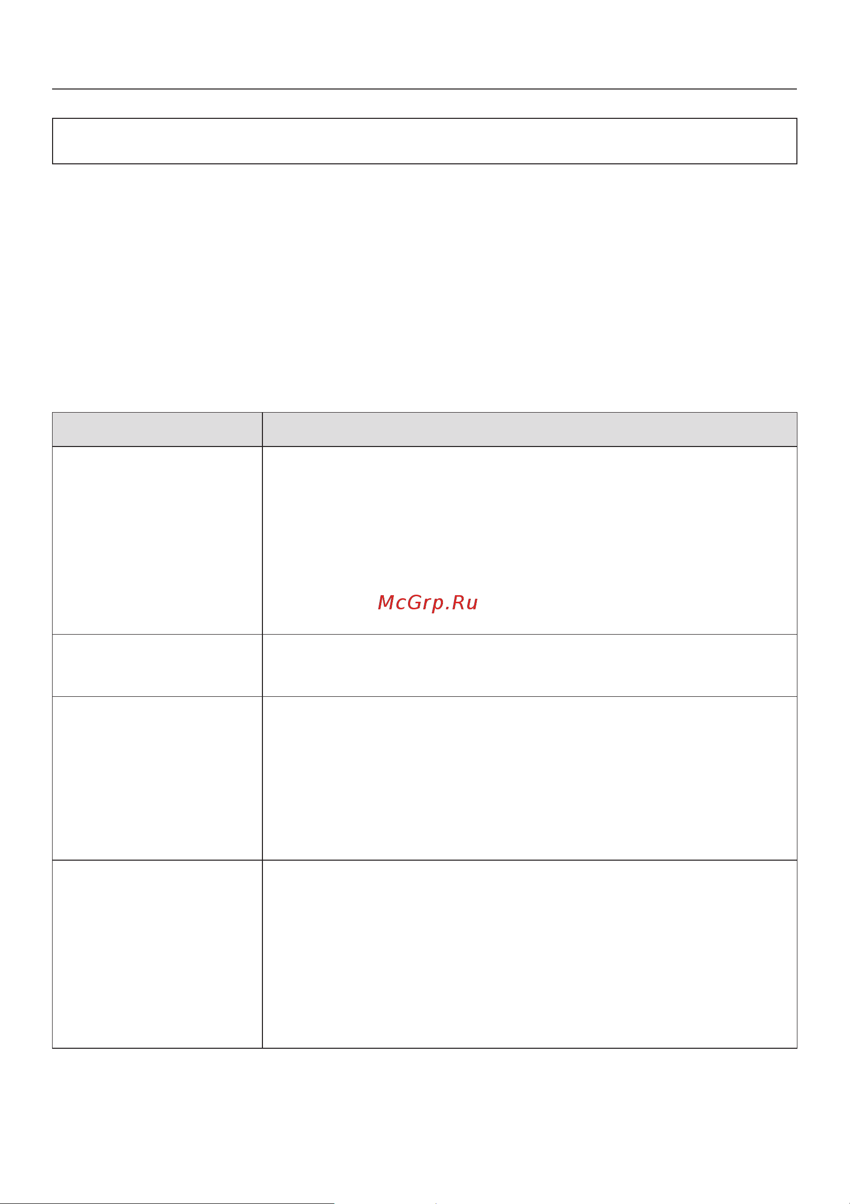 Miele H 5361 B [24/84] Ðåæèìû ðàáîòû 24