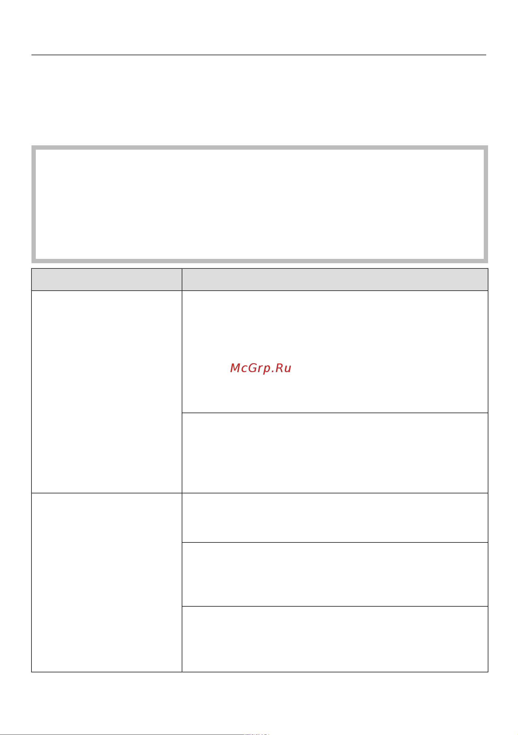 Miele H 6200 BM [104/120] Что делать если