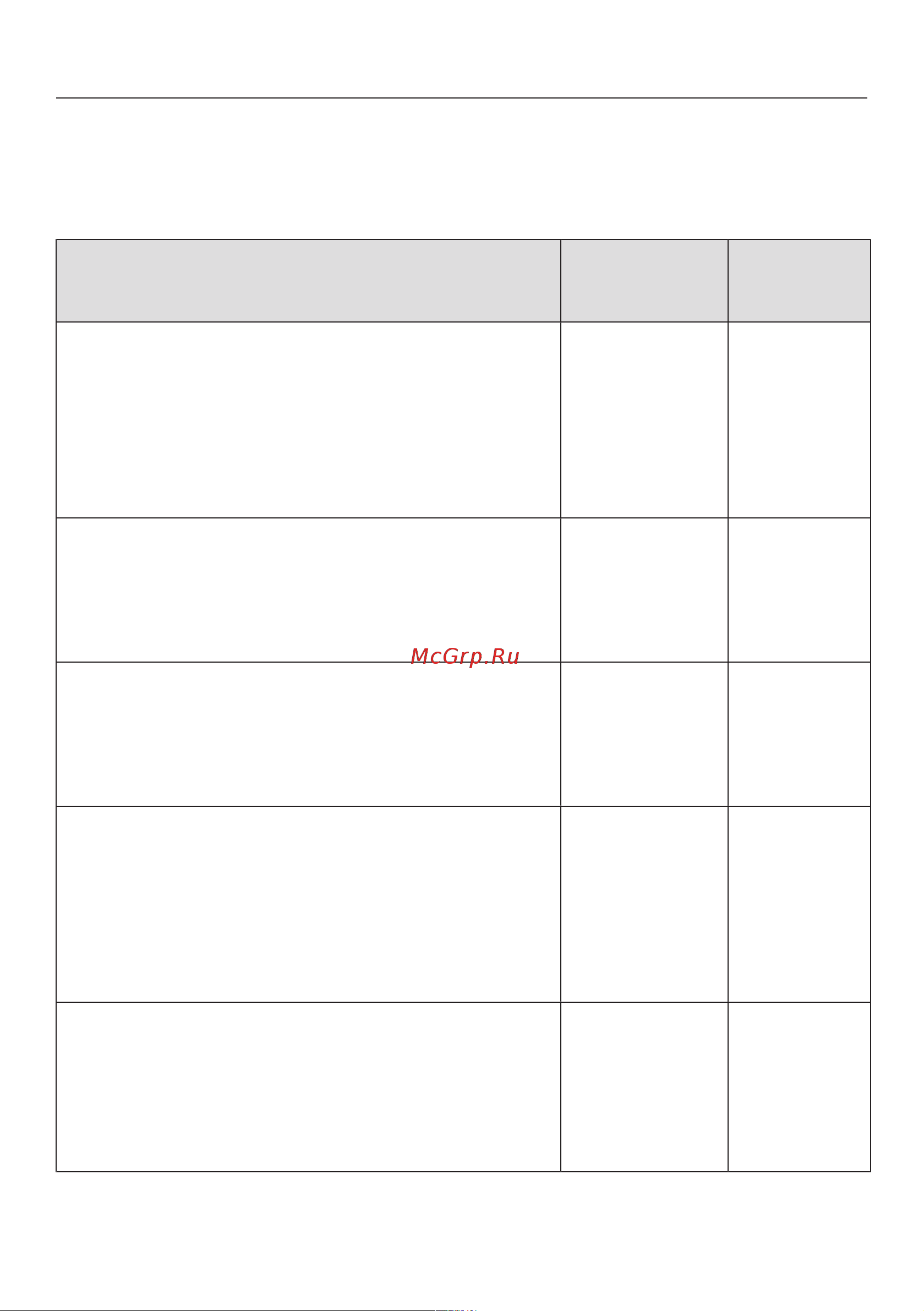 Miele H 6200 BM [42/120] Обзор режимов работы