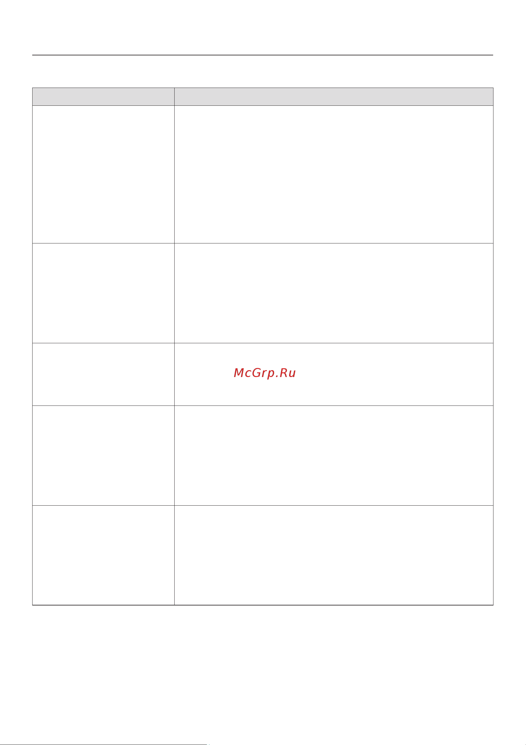 Miele H 6461 B [118/136] Òî äåëàòü åñëè