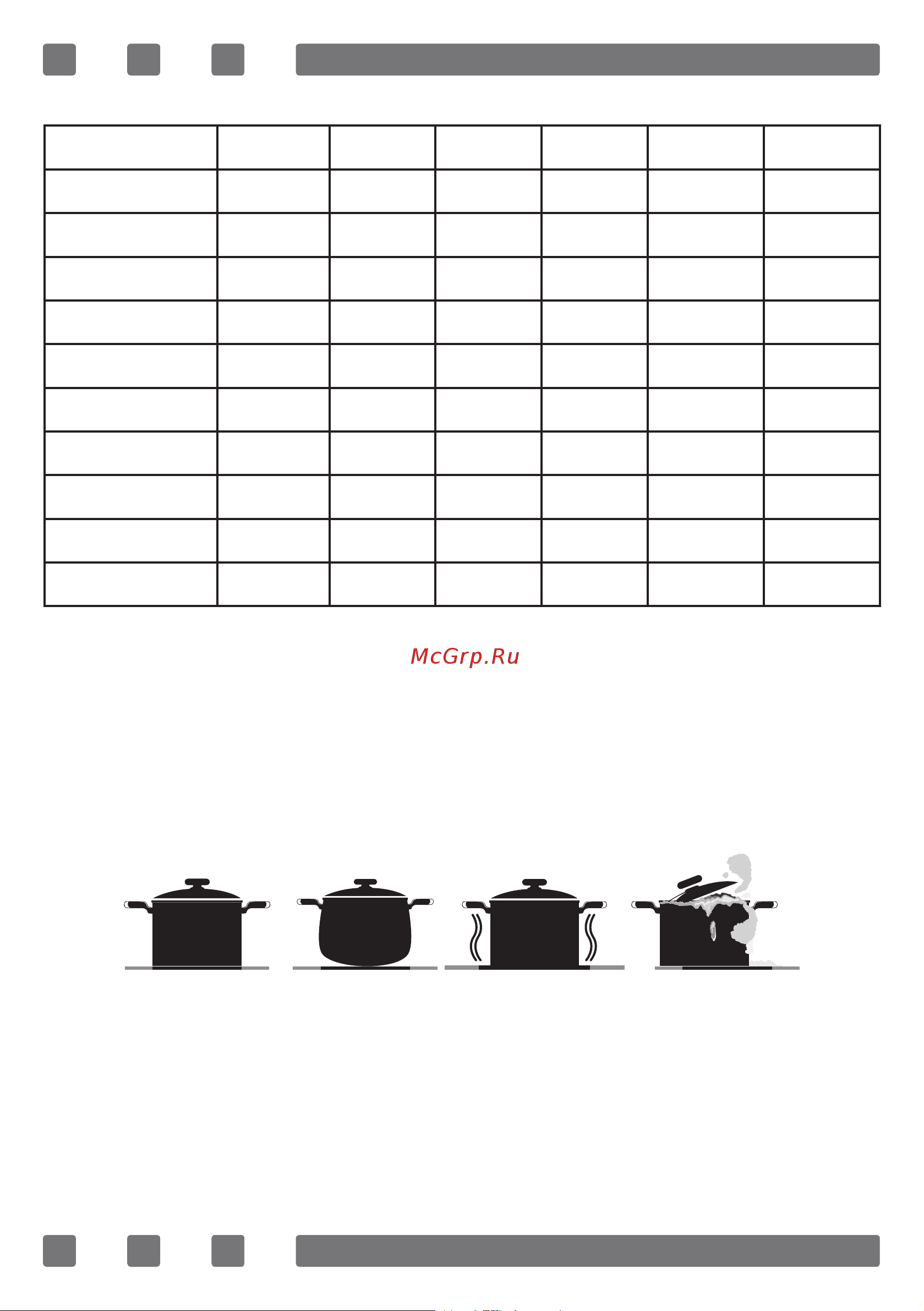 Simfer B6506ZERM [24/71] Electric hotplates have standard of 6 temperature levels as describe