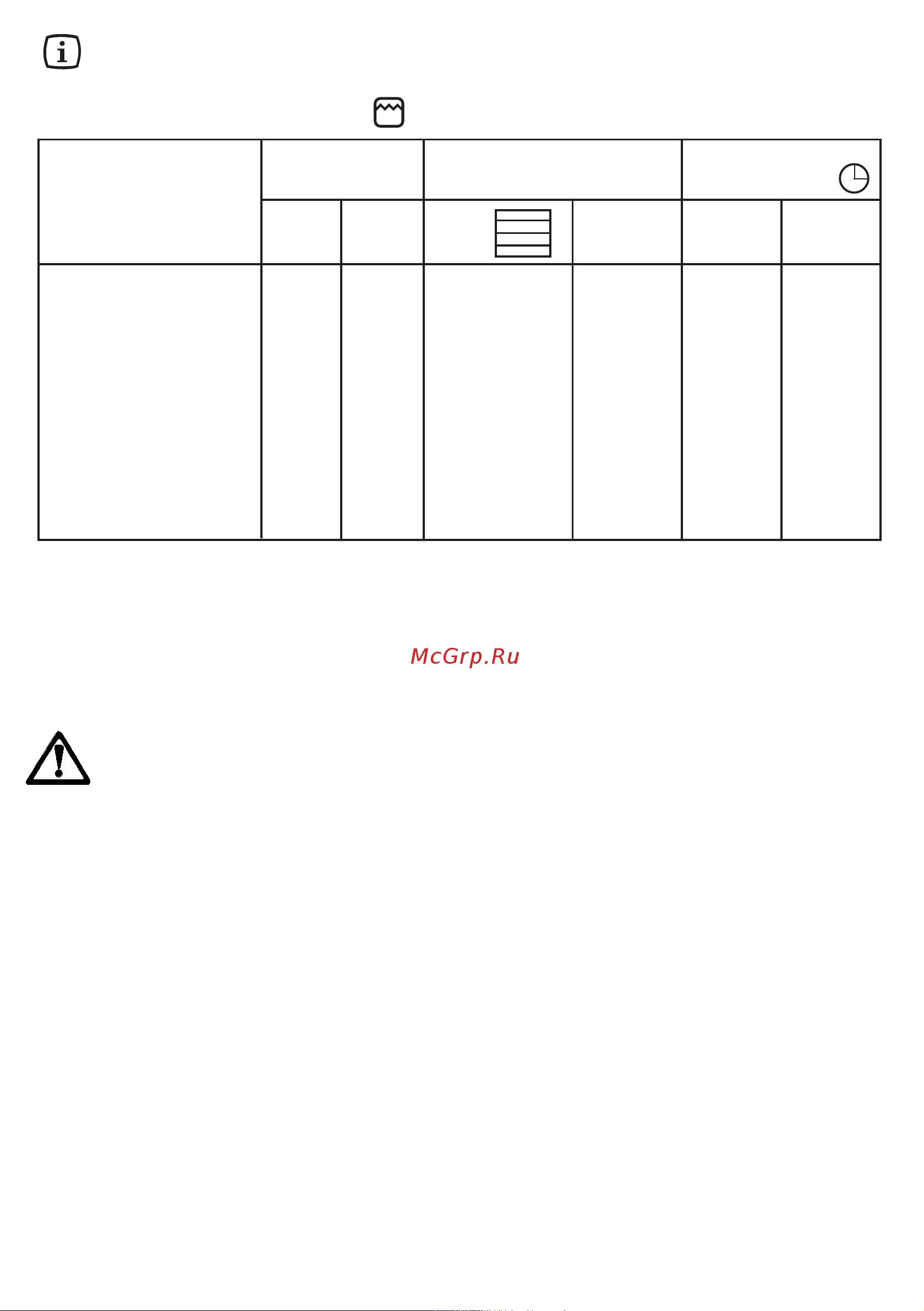 Zanussi ZOB 655 W (X) [10/16] Чистка и техническое обслуживание