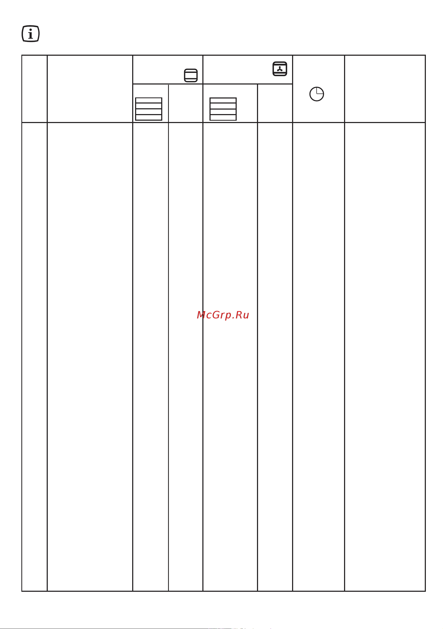 Zanussi ZOB 655 W (X) [9/16] Таблицы приготовления