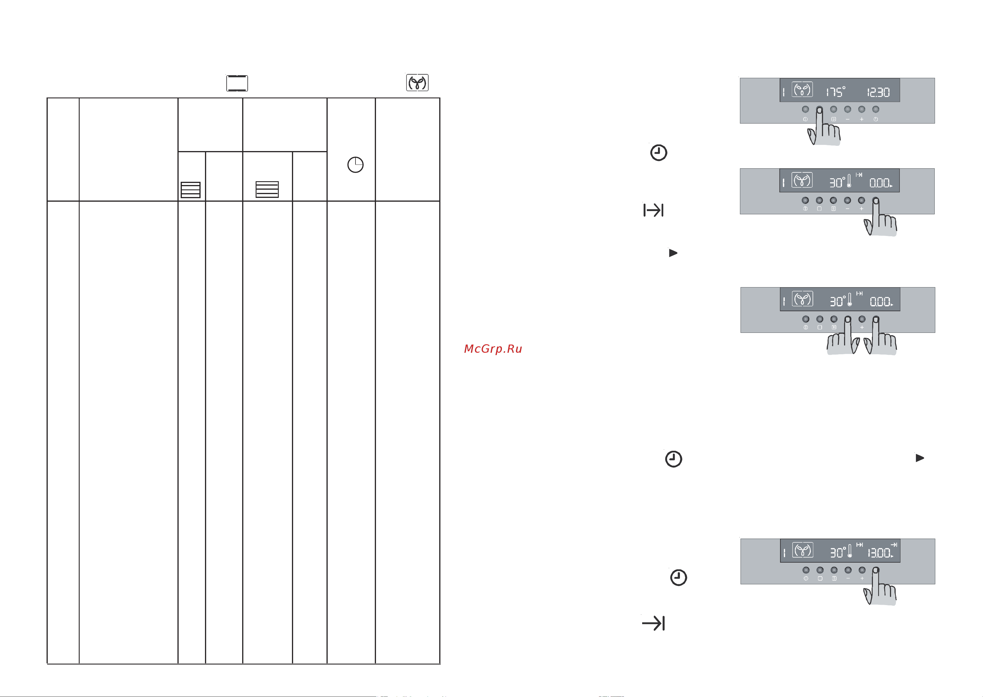 Zanussi ZOBK 92 QA (QX) [11/14] Òàáëèöû âûïåêàíèÿ è æàðêè