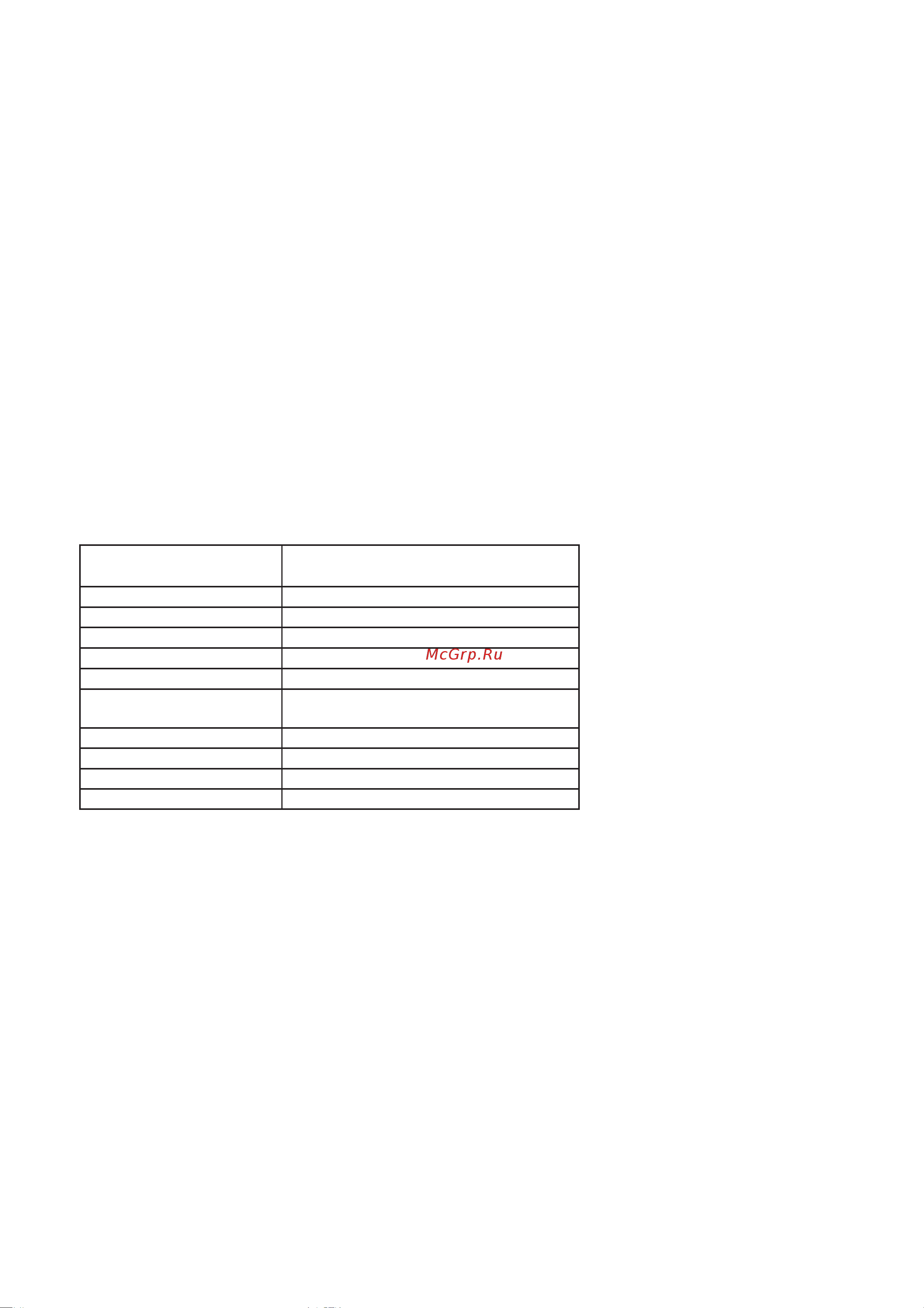 Zanussi ZOG 730 N (W) (X) [13/22] Òàáëèöà ïðèãîòîâëåíèÿ ïðîäóêòîâ íà ãðèëå