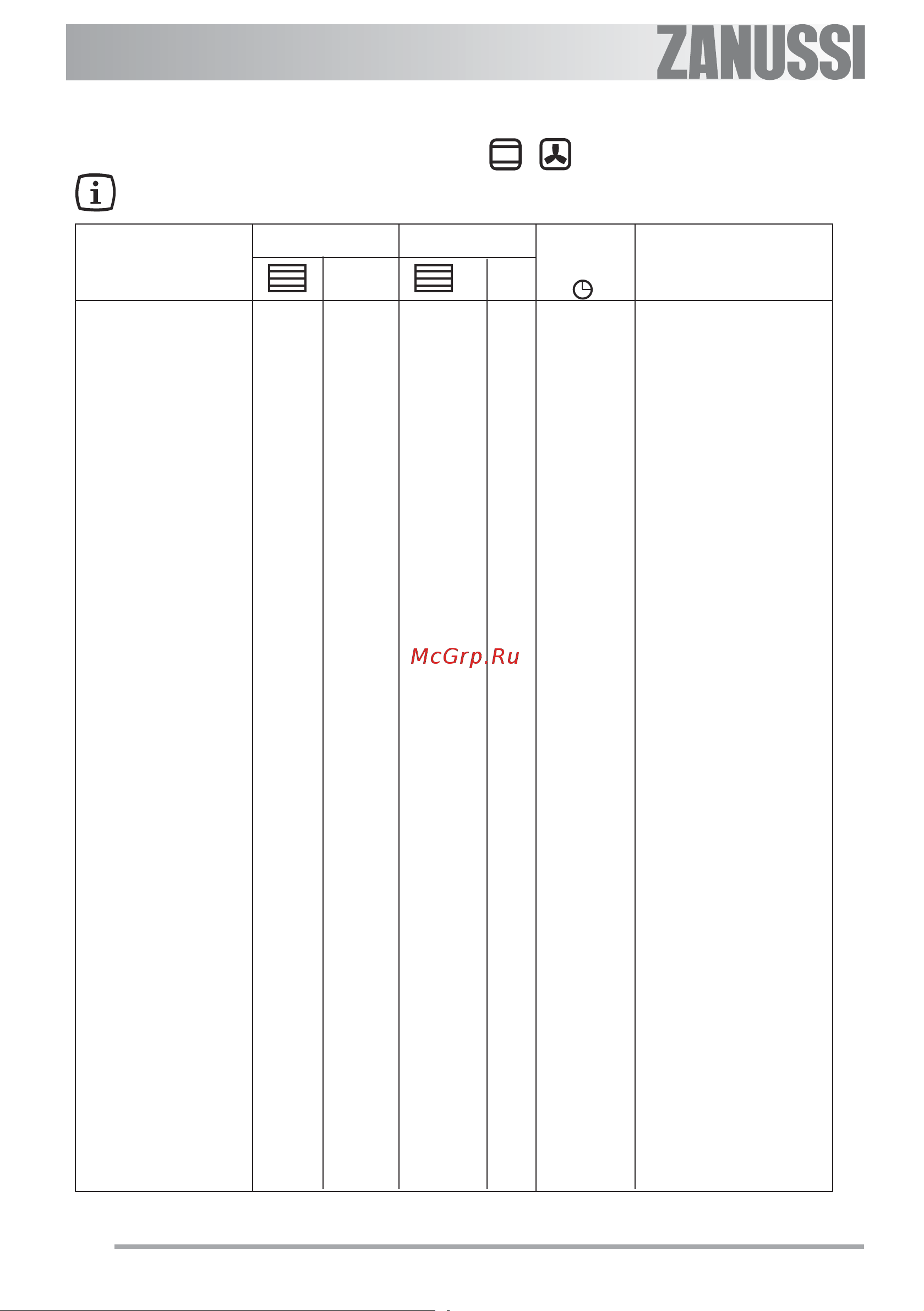 Zanussi ZOU 251 X [16/30] Таблица выпекания и жарения