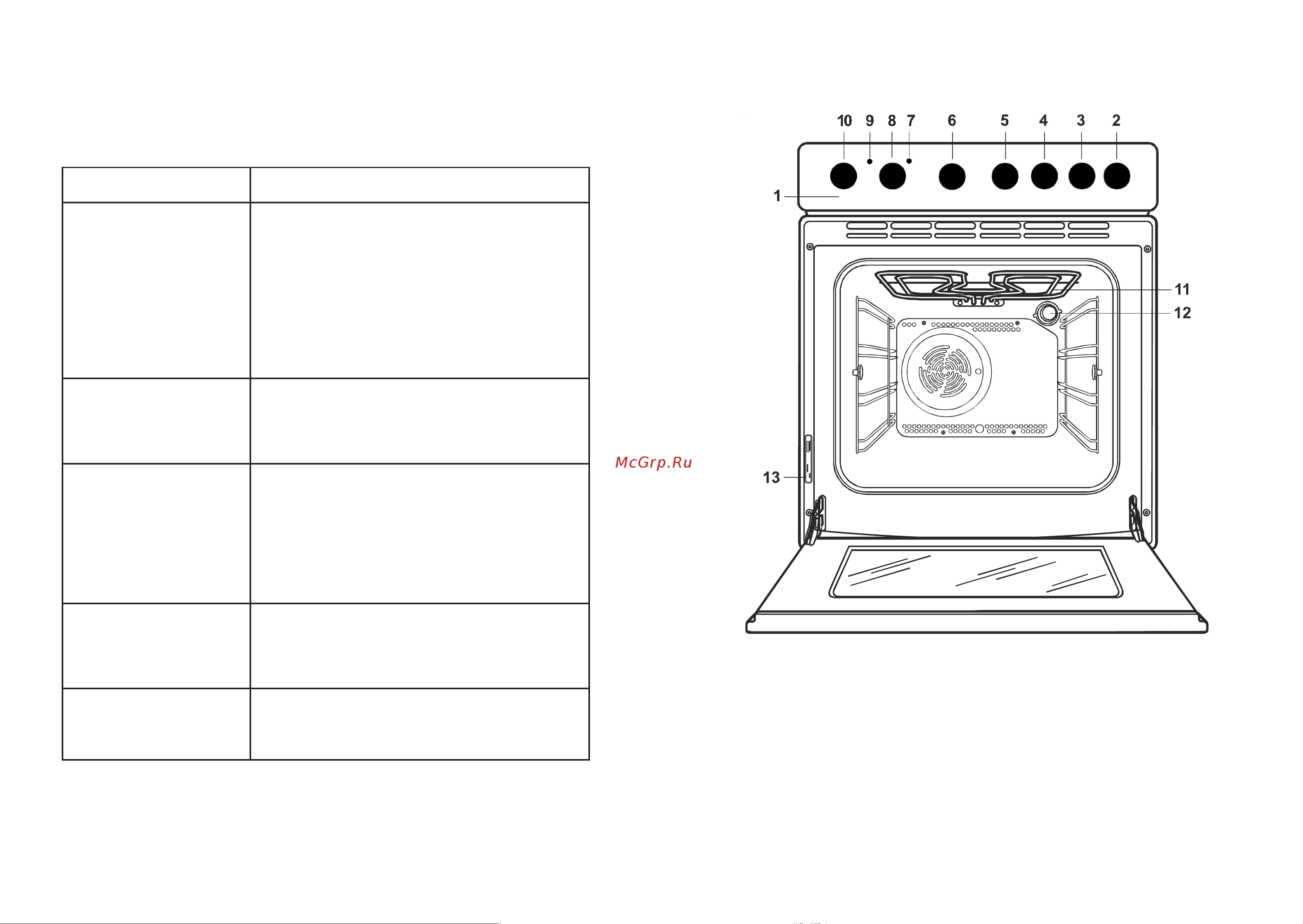 Zanussi ZOU 646 QW [5/10] Åñëè âîçíèêàþò íåèñïðàâíîñòè