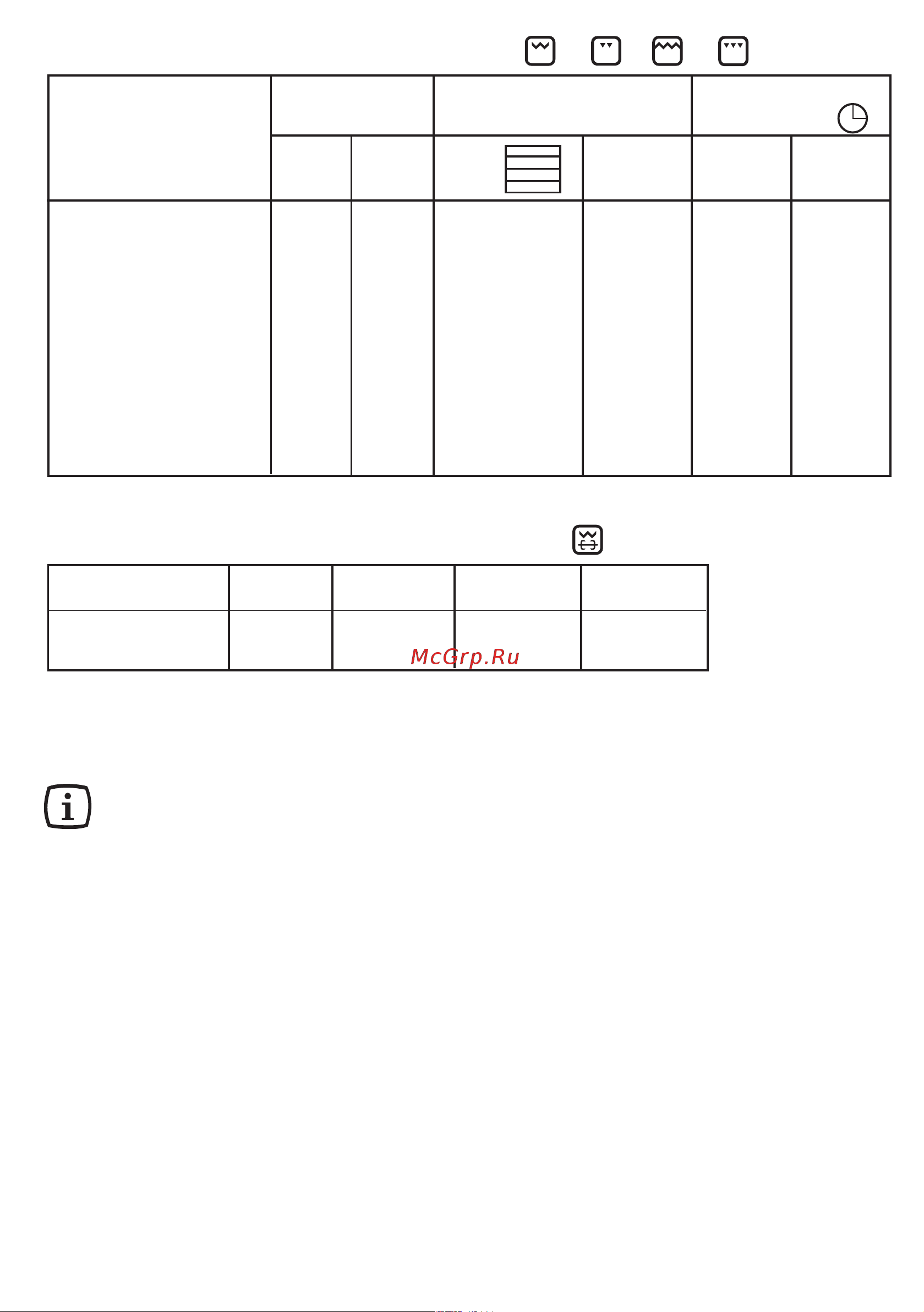 Zanussi ZOU 668 N (X) [15/26] Приготовление на вертеле