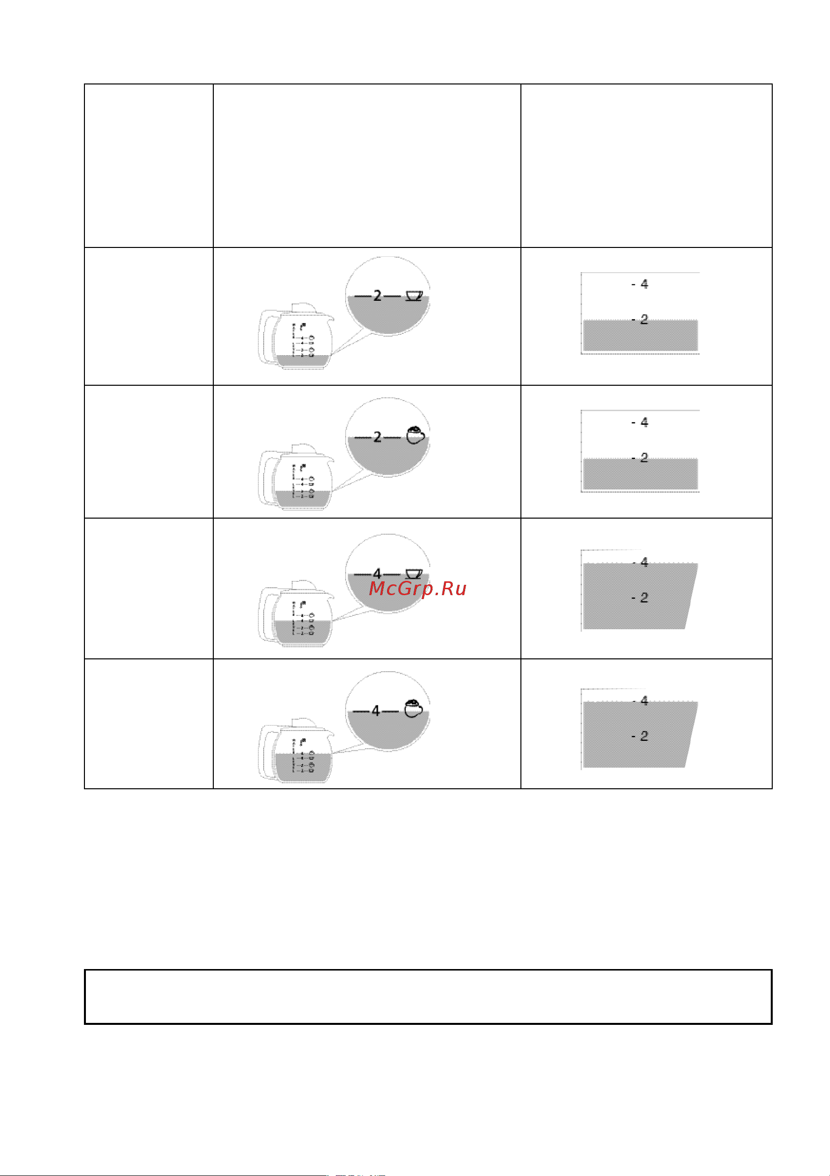 Delonghi BCO-90 Руководство по эксплуатации онлайн [15/16] 726912