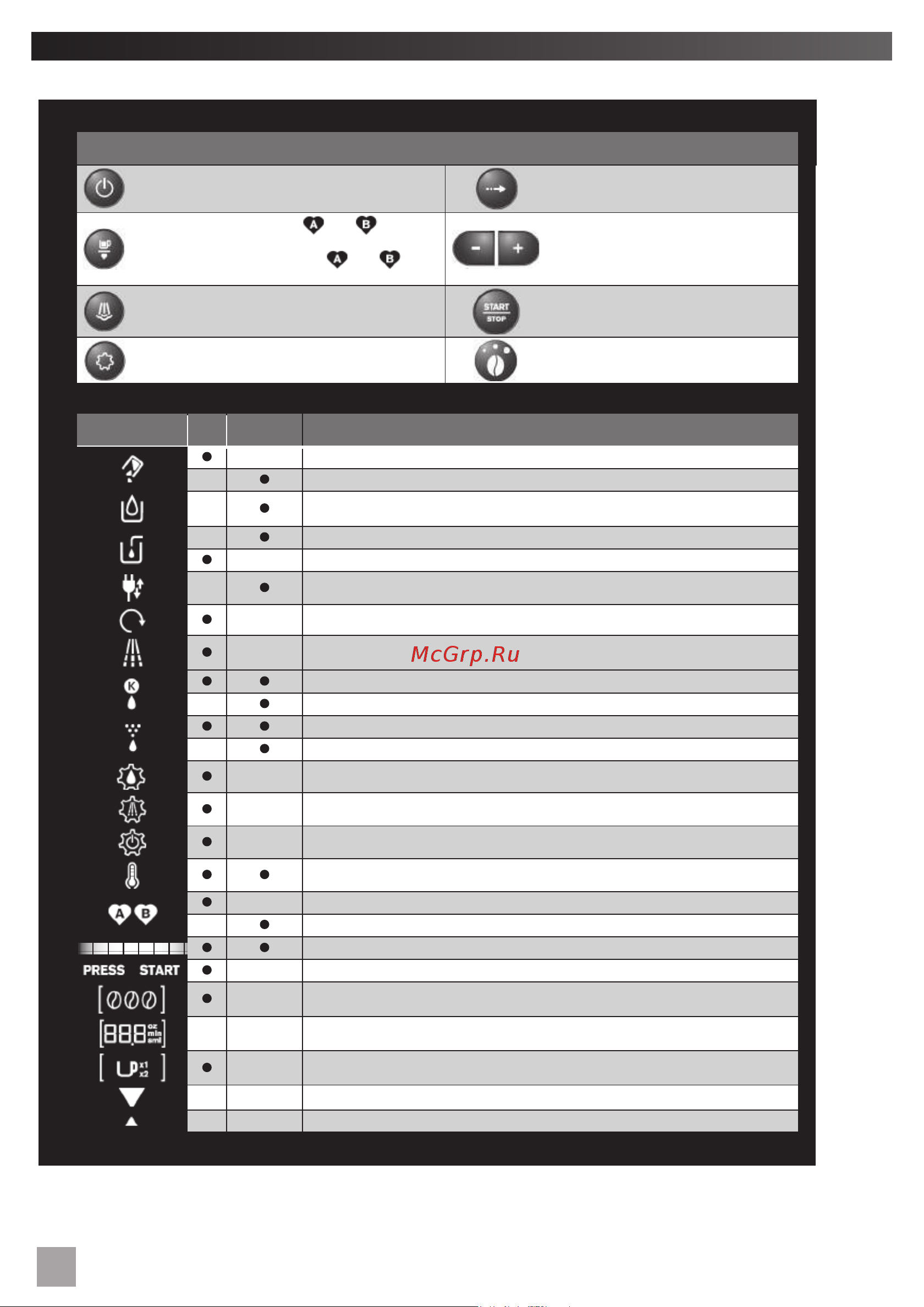 Krups EA815070 Essential [14/144] Tabelle der funktionstasten und knöpfe