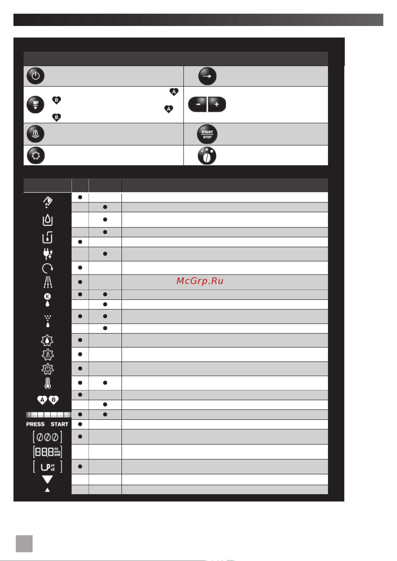 Krups EA815070 Essential [54/144] Tabla de significado de las teclas y botones de función