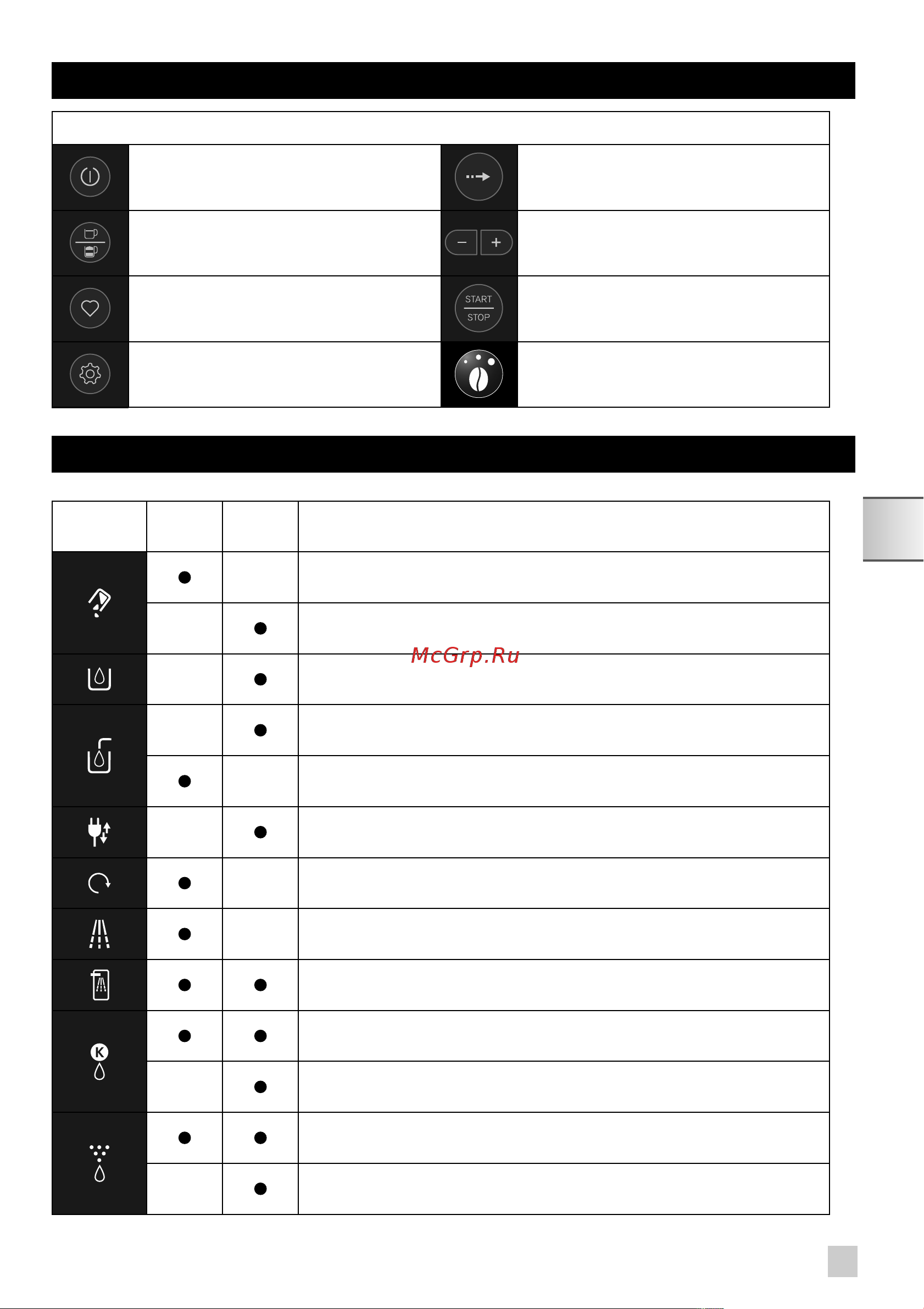 Krups Arabica EA819N10 [149/379] Panel de control
