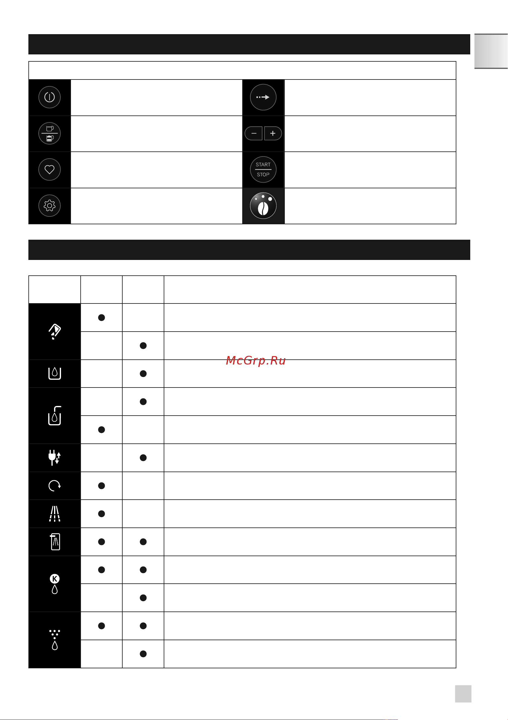 Krups Arabica EA819N10 [23/379] Control panel