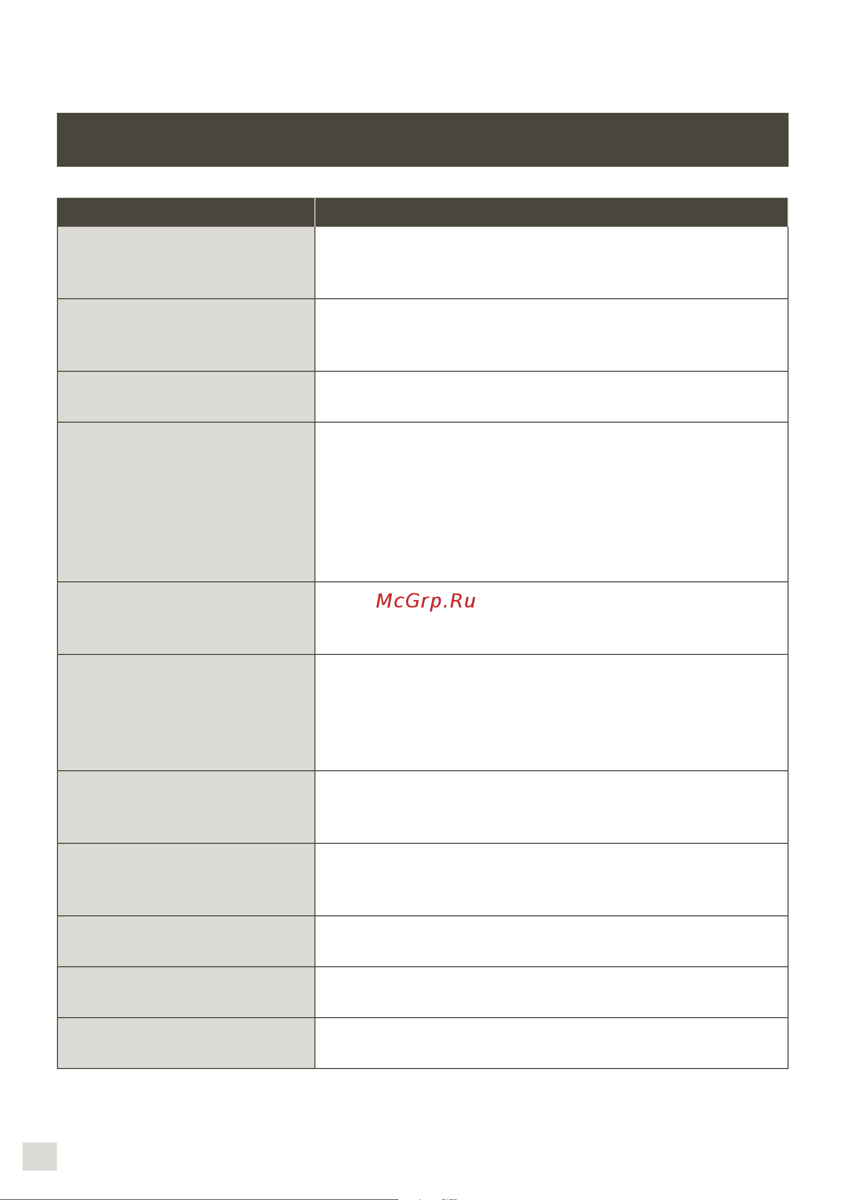 Krups EA8250PE Compact Espresseria [29/187] Problems and corrective actions