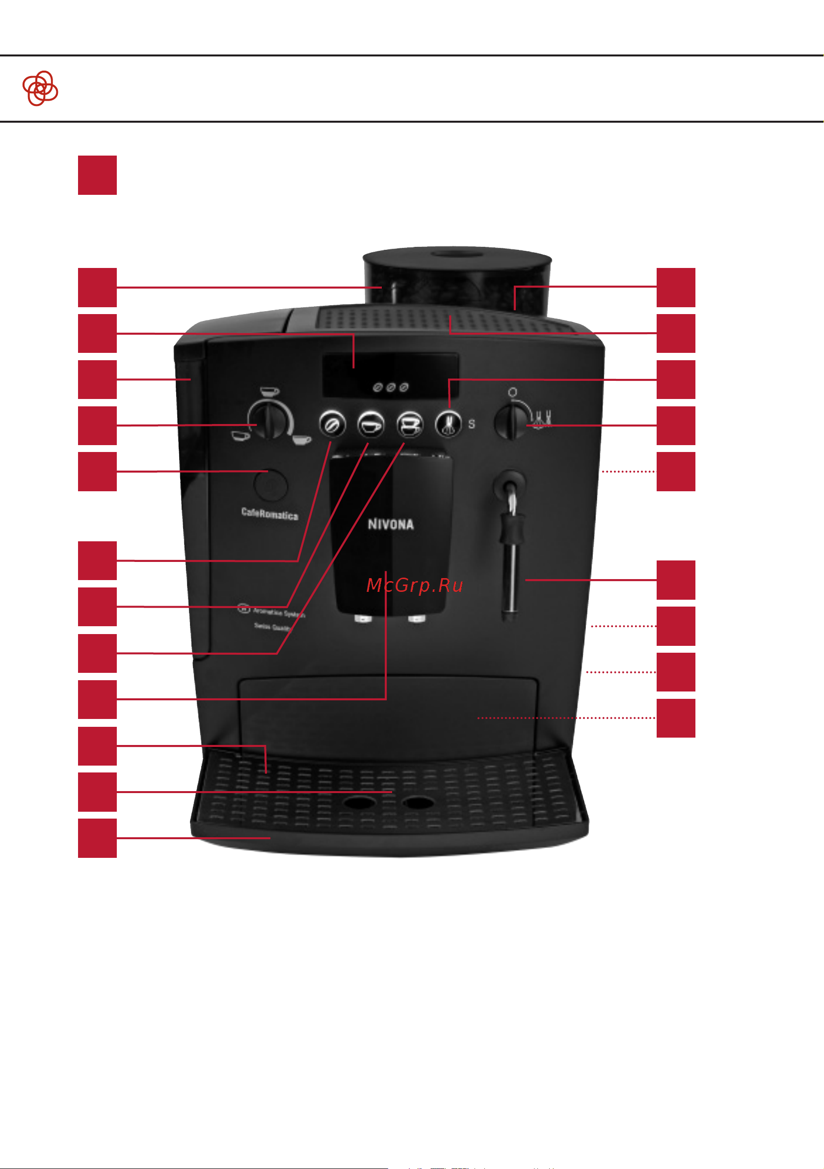 Nivona CafeRomatica NICR 605 [2/28] B c d e