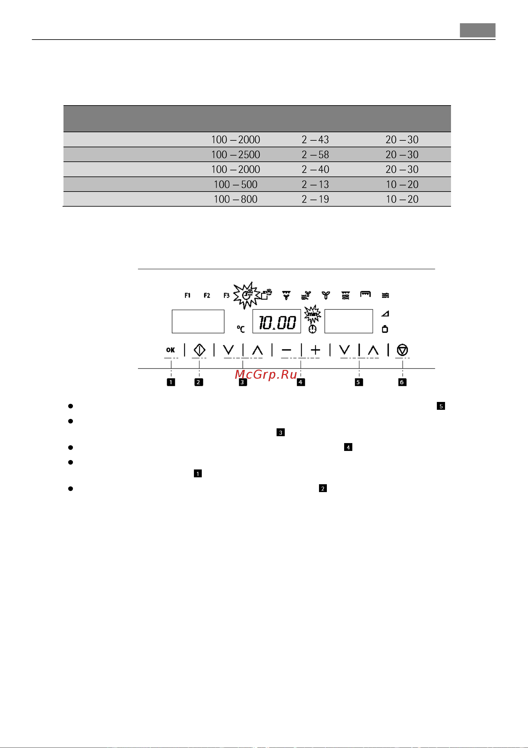 AEG MCC3881E-M_MCC3885E-M Руководство по эксплуатации онлайн [19/47] 727601