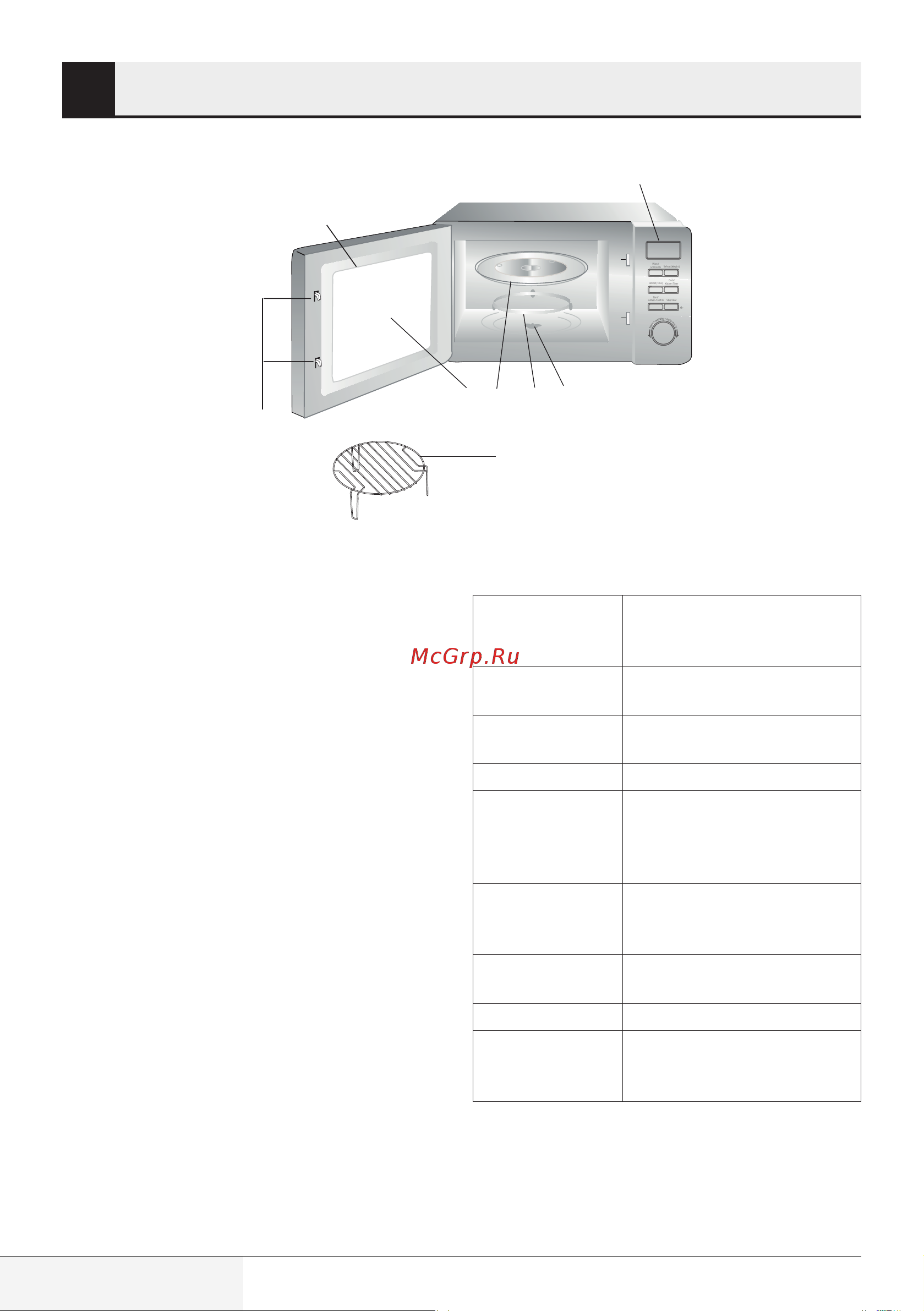 Beko MGF 20210 X [13/25] Ваша микроволновая печь