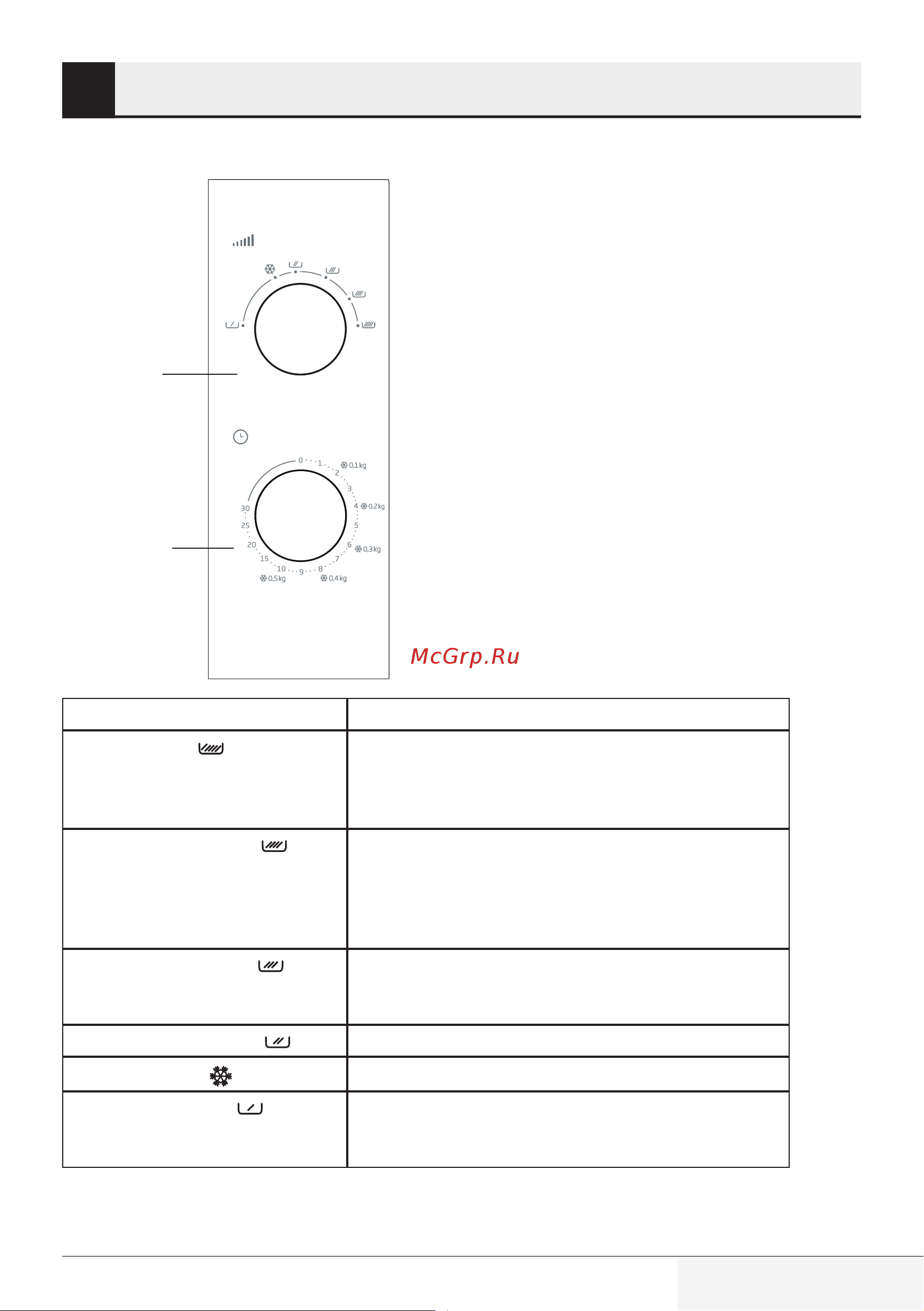 Beko MOC 20100 S [13/49] Опис виробу