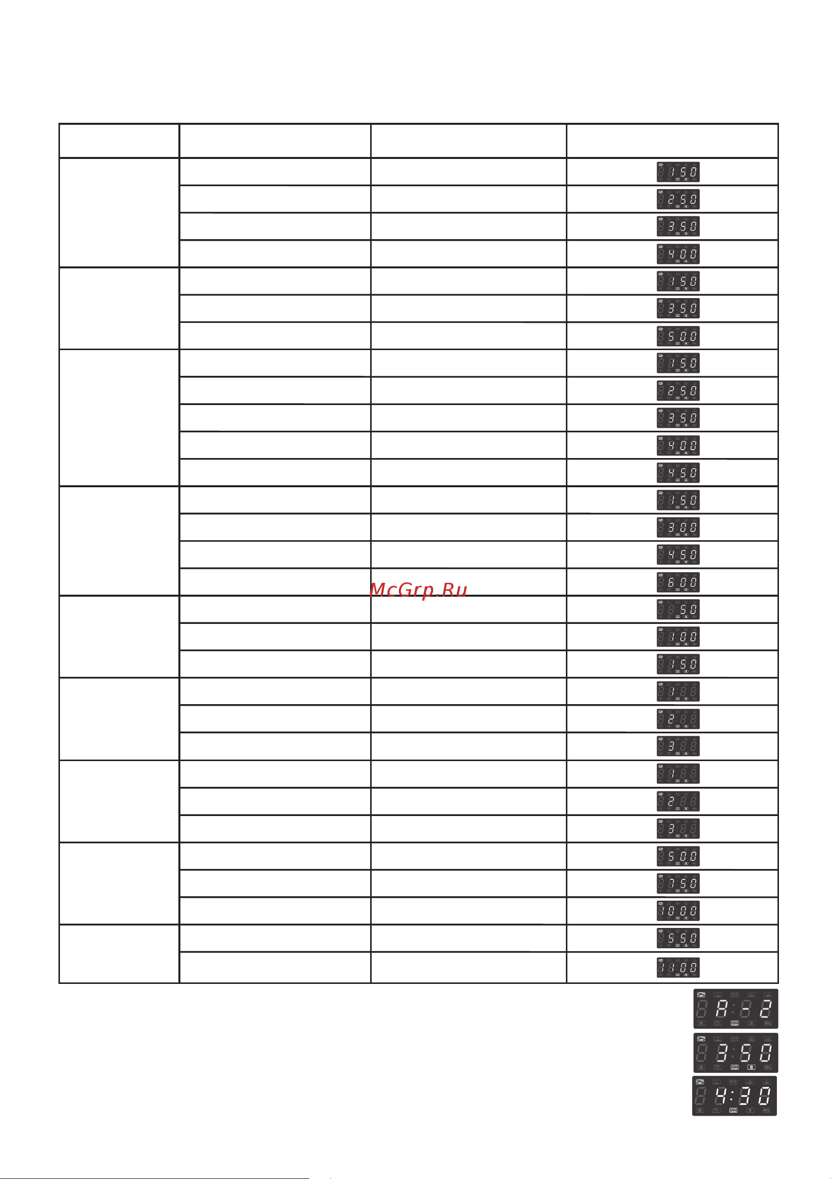 Candy CMW 7017 EG [18/23] 1 press pad 2 press pad twice