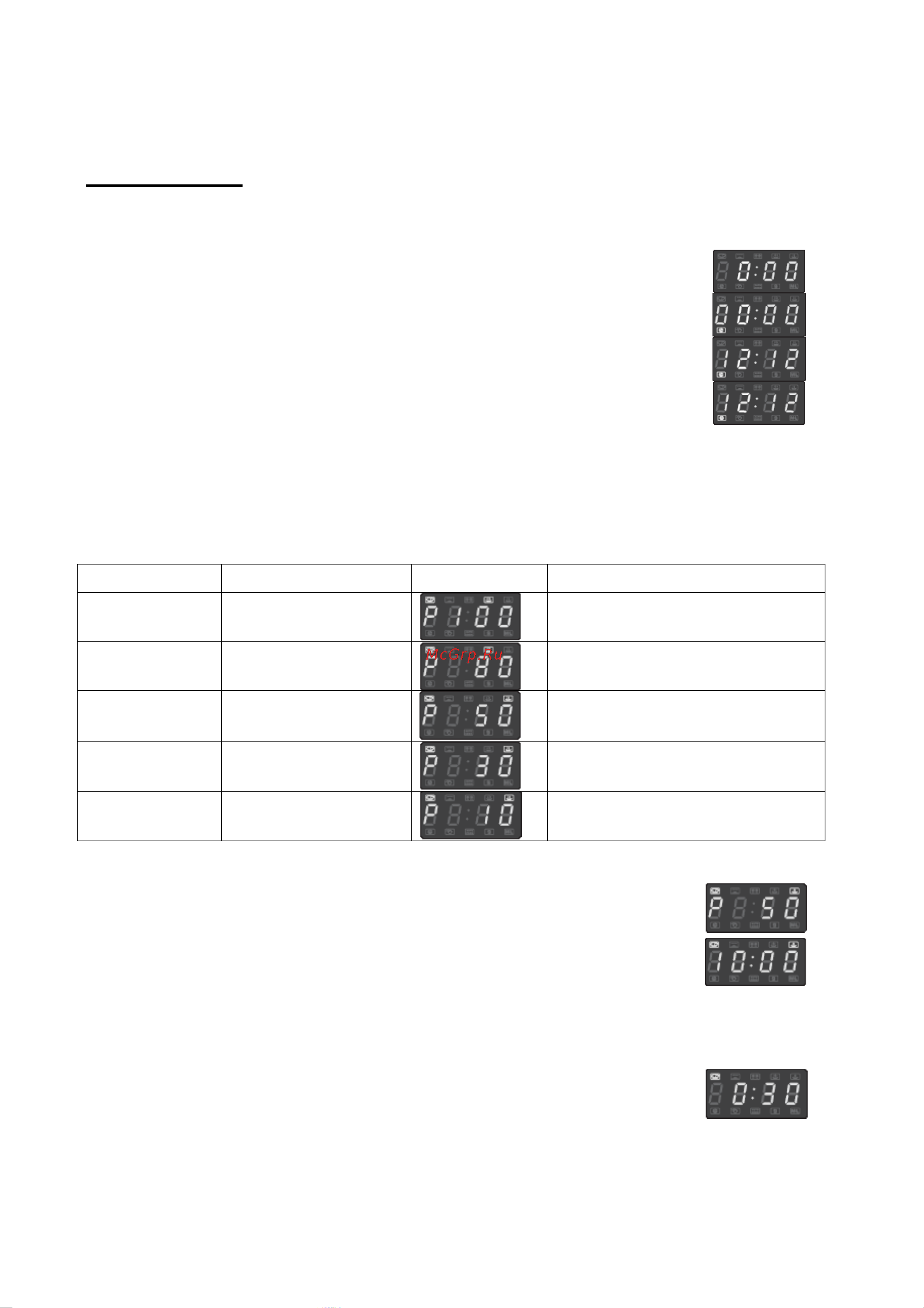 Candy CMW 7017 EG Руководство по эксплуатации онлайн [5/23] 727687