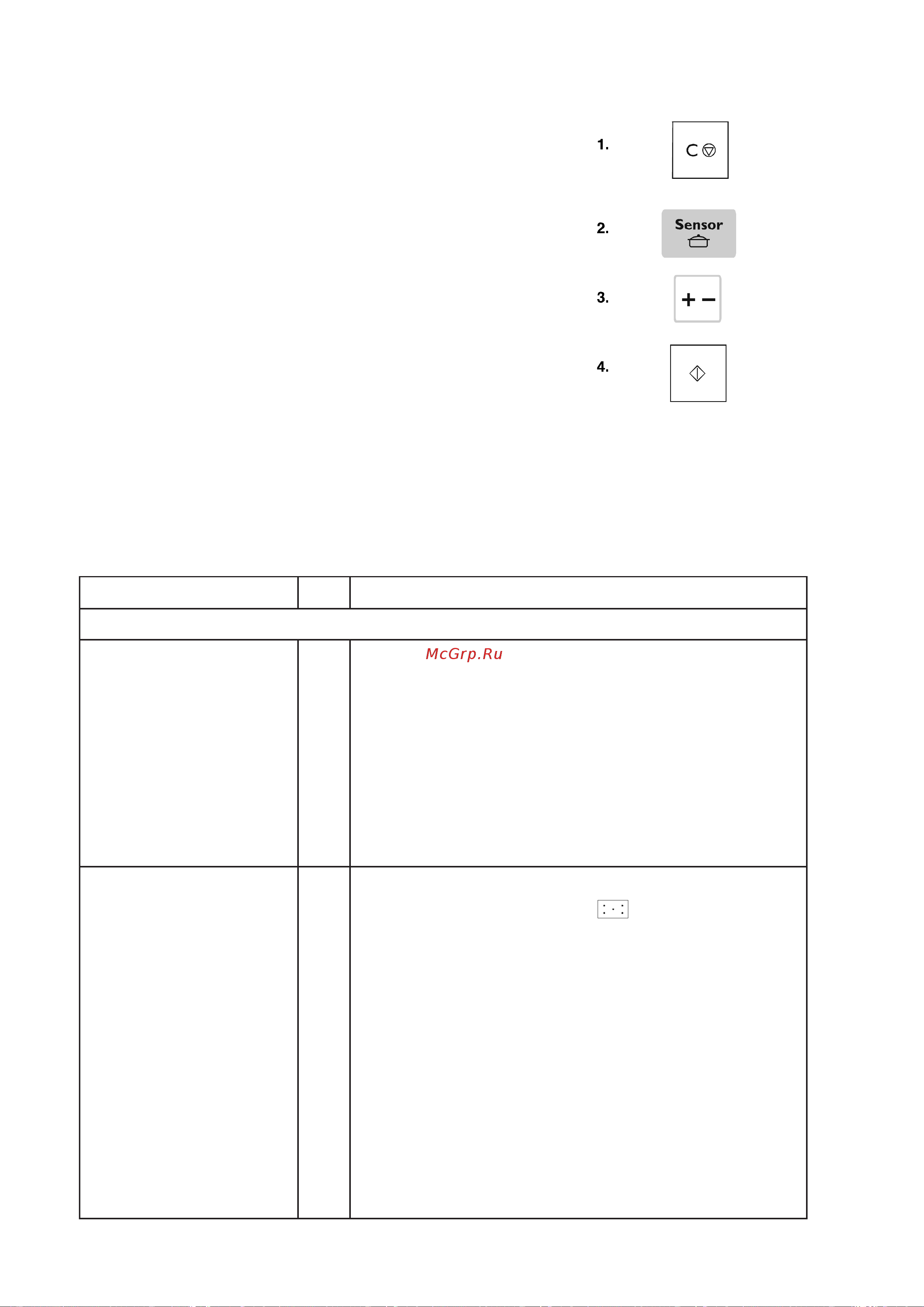 Electrolux EMC 3085 S [28/40] Òàáëèöà ñåíñîðíîãî ïðèãîòîâëåíèÿ è ïîäîãðåâà