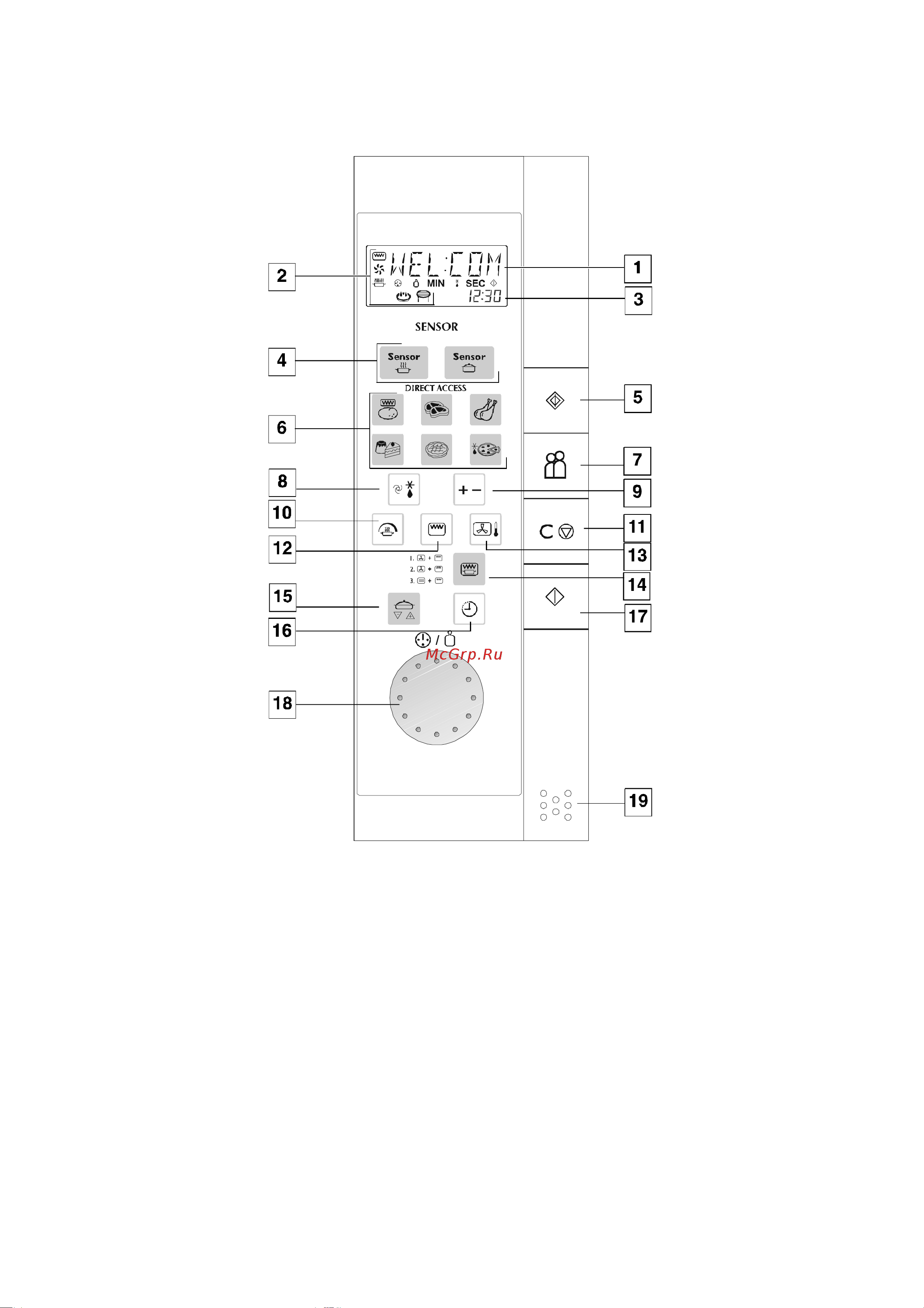 Electrolux EMC 3085 S [7/40] Ïàíåëü óïðàâëåíèÿ