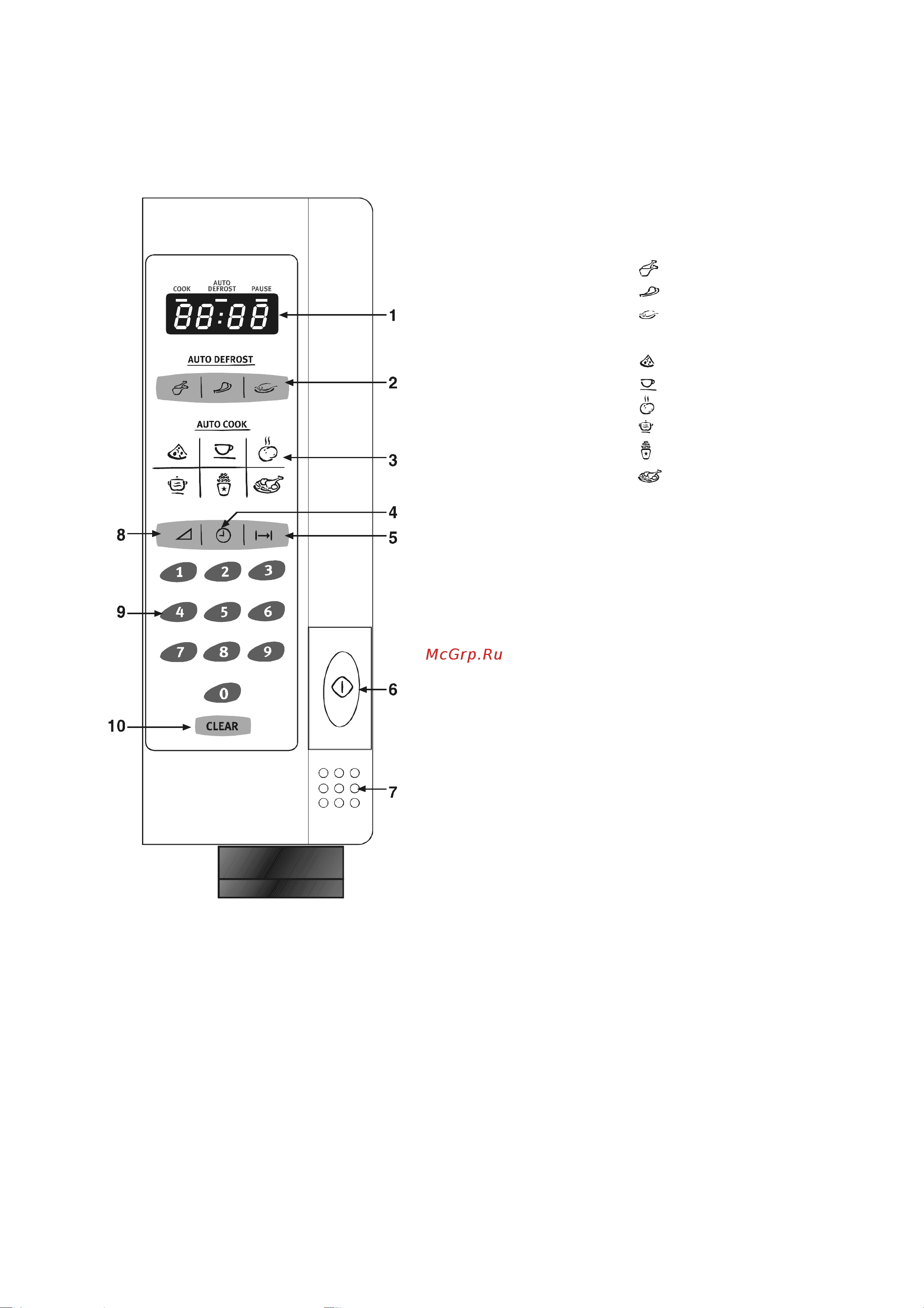 Electrolux EME 1925 S [9/21] Ïàíåëü óïðàâëåíèÿ