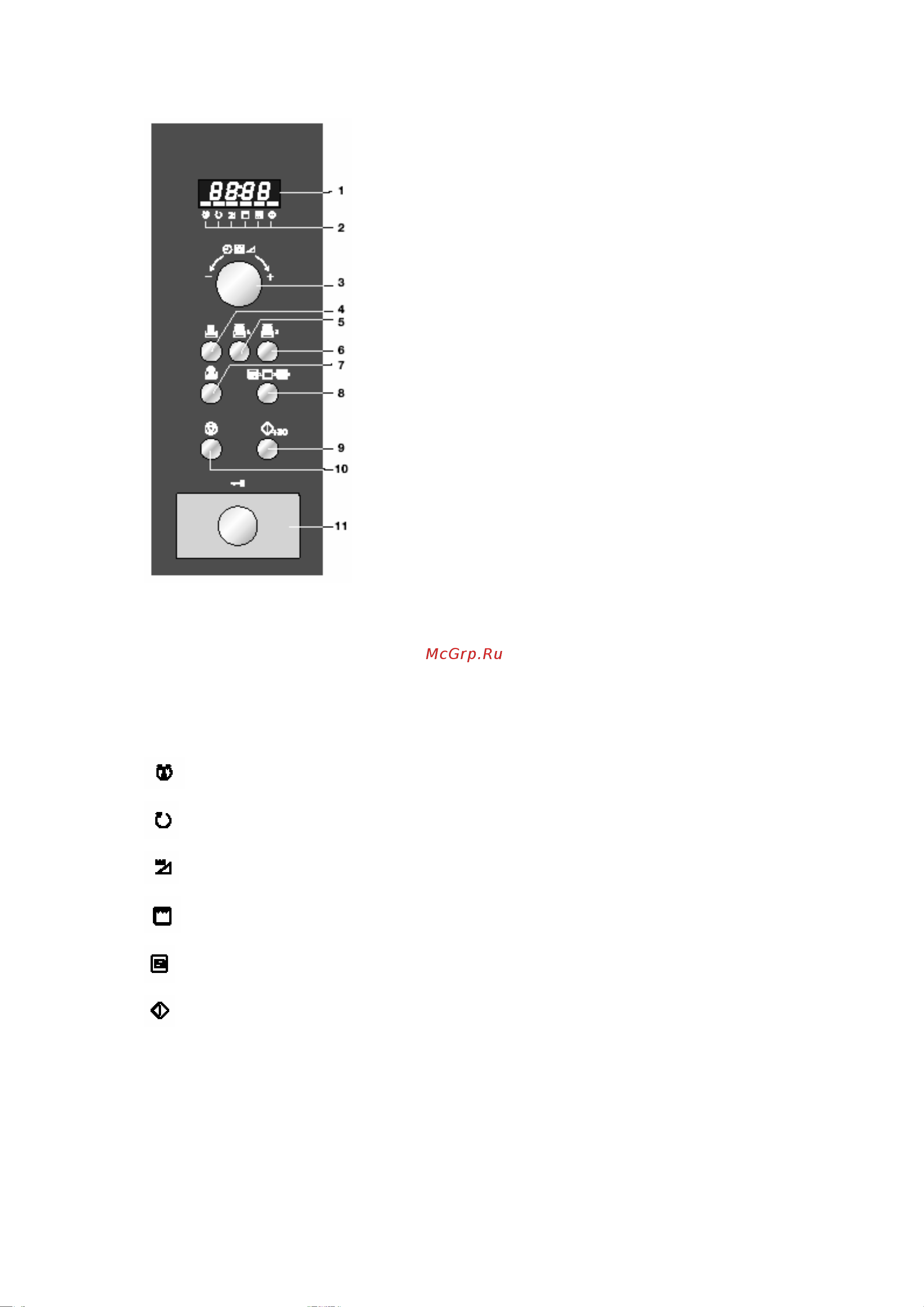 Electrolux EMS 26405 W [10/54] Панель управления