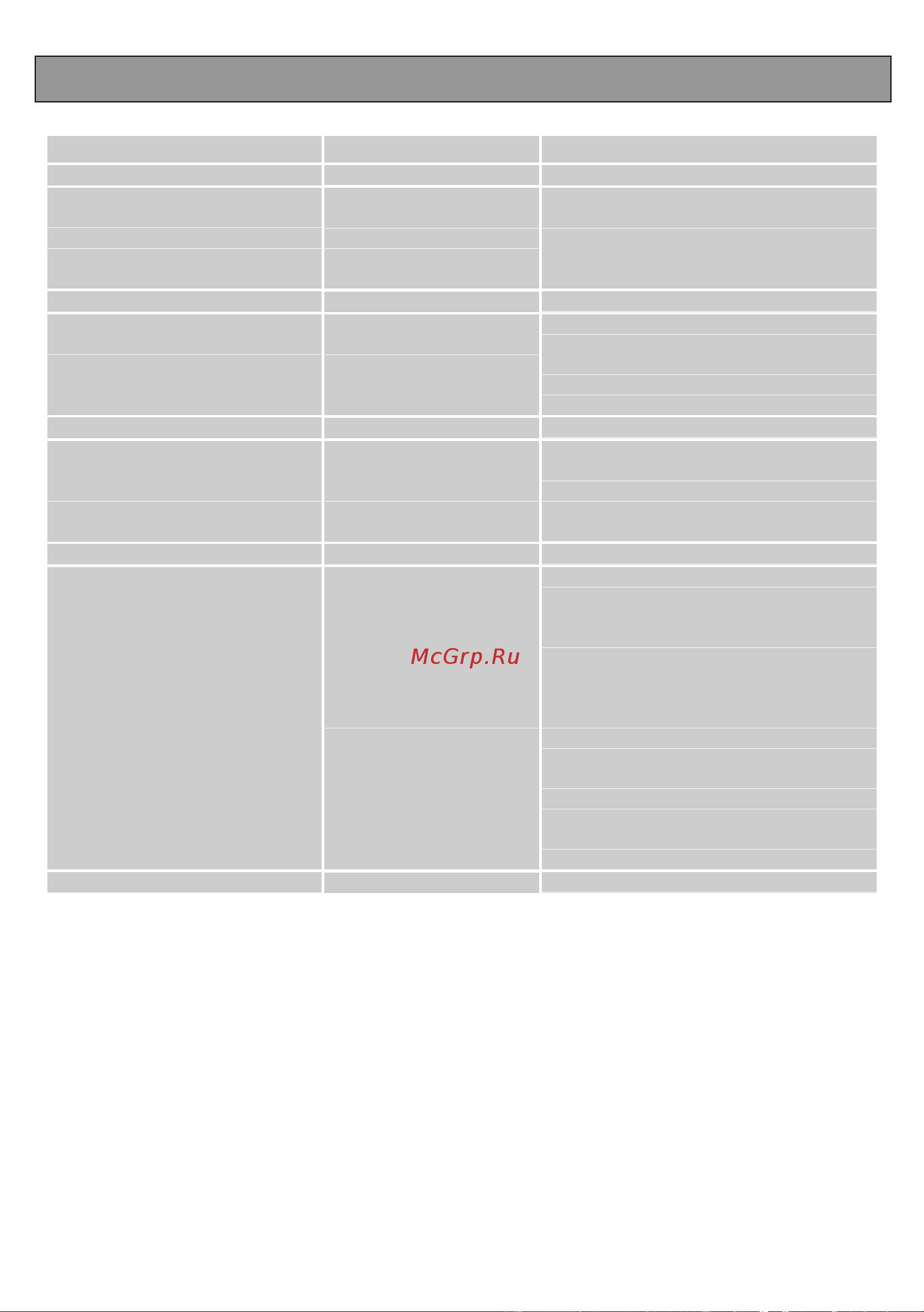 Electrolux EMS 2840 S [21/192] Auto defrost programmes chart
