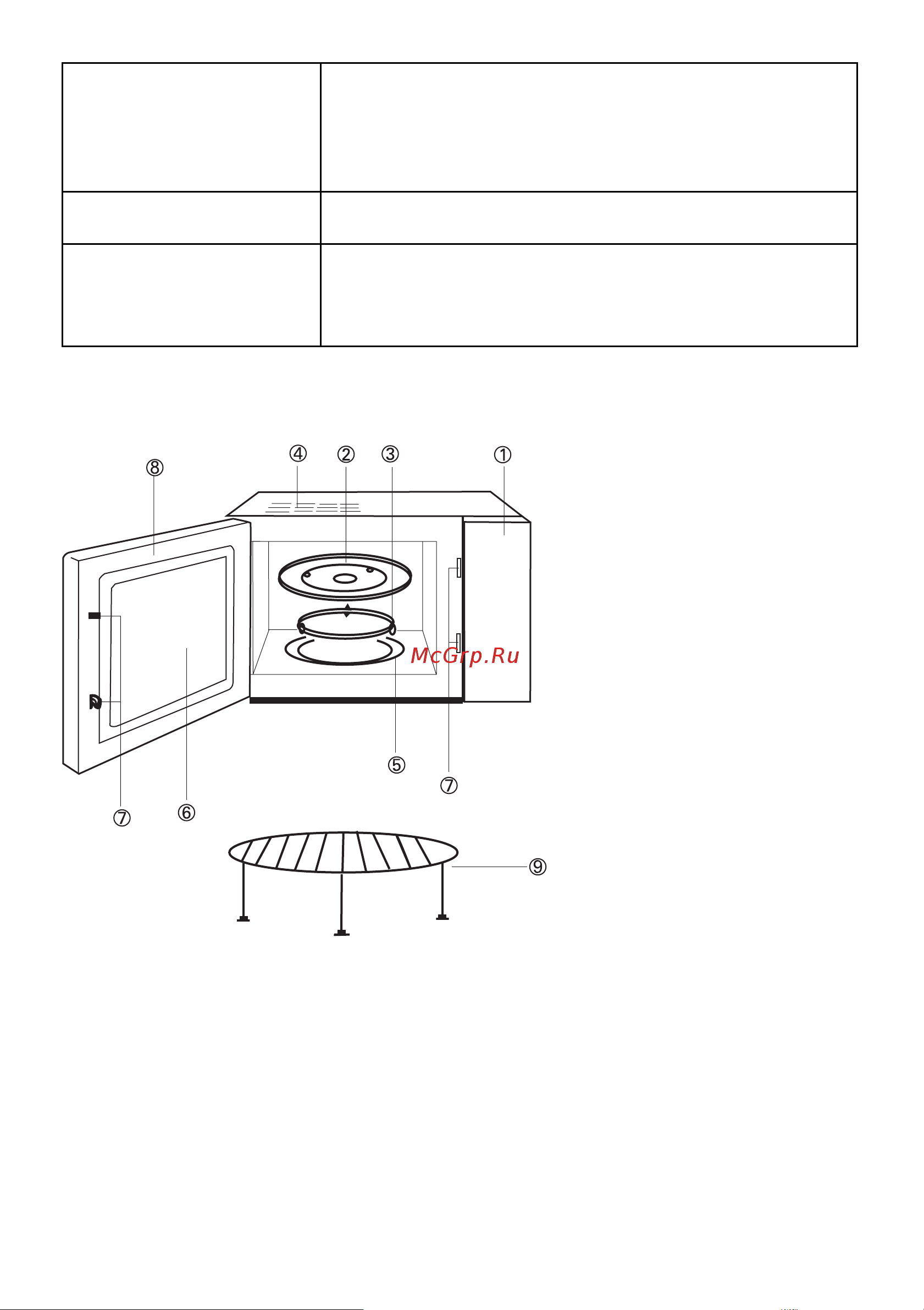 Gorenje MO 200 DCE-UR [6/36] Схема приладу