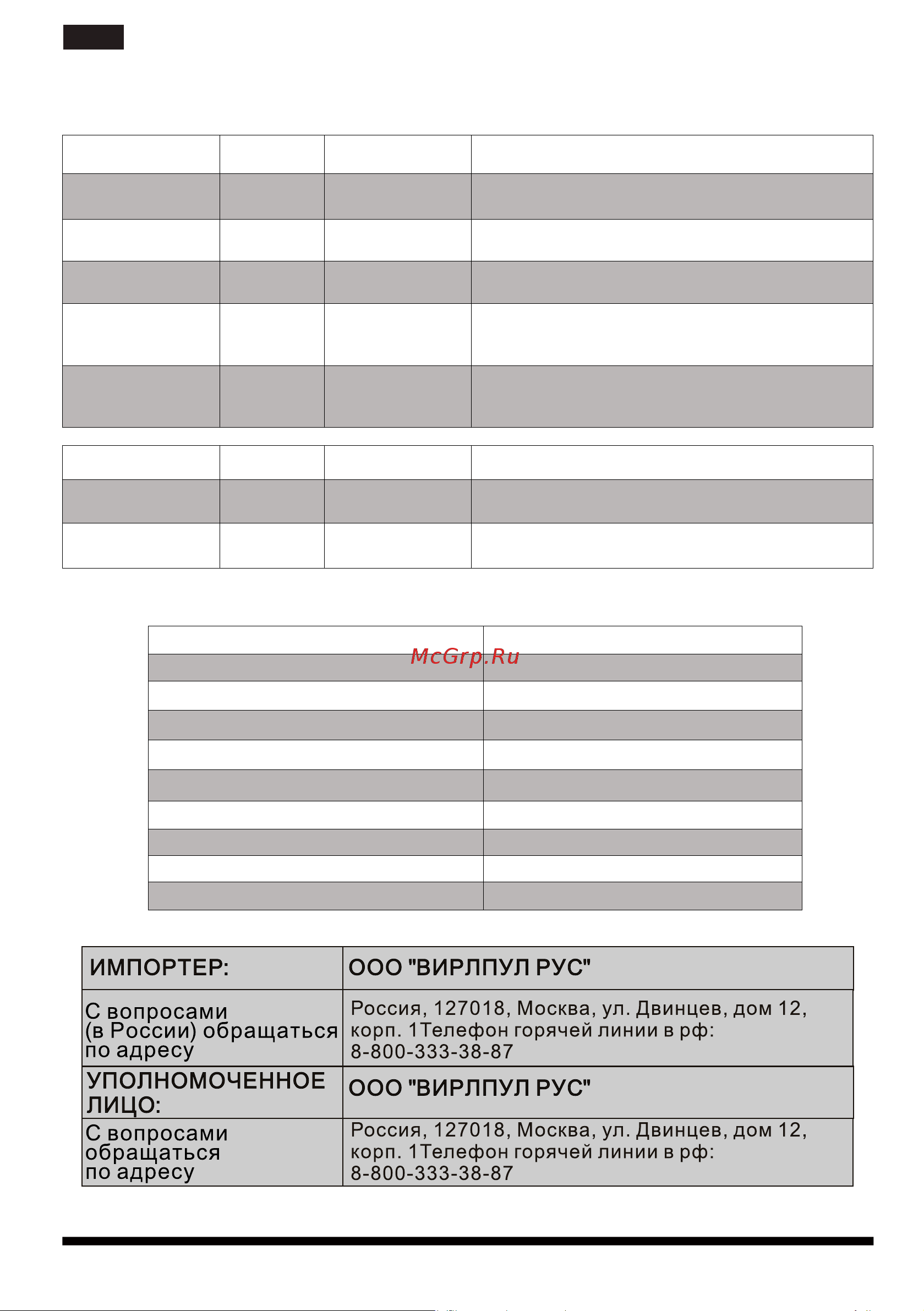 Hotpoint-Ariston MWHA 2622 [24/27] Технические характеристики