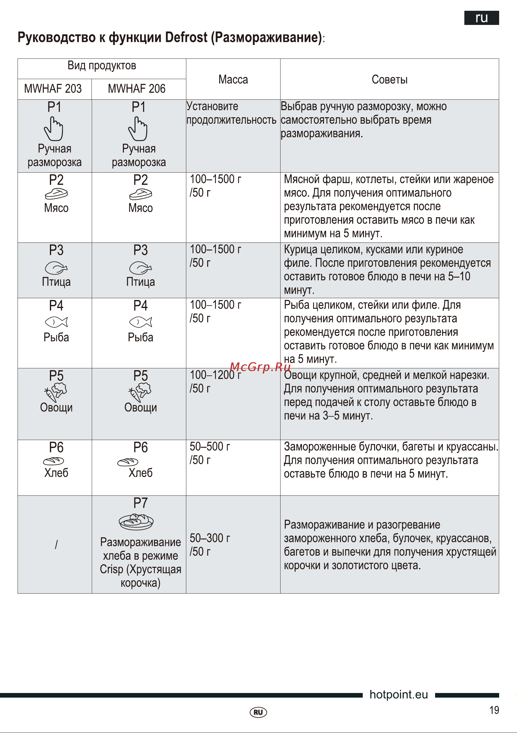 Hotpoint-Ariston MWHAF 203 Руководство по эксплуатации онлайн [19/40] 728058