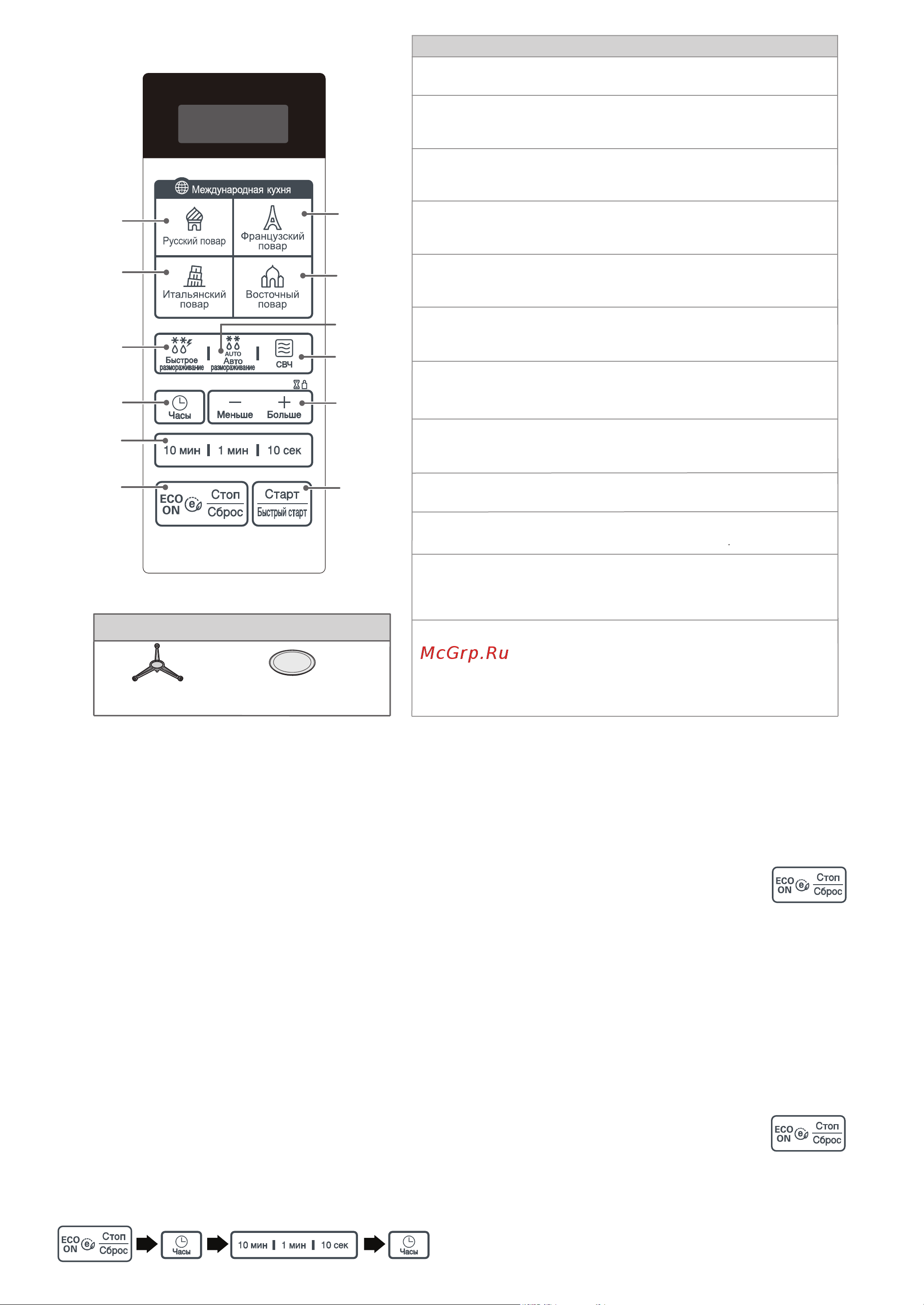 LG MS2044V [2/9] Орган управления