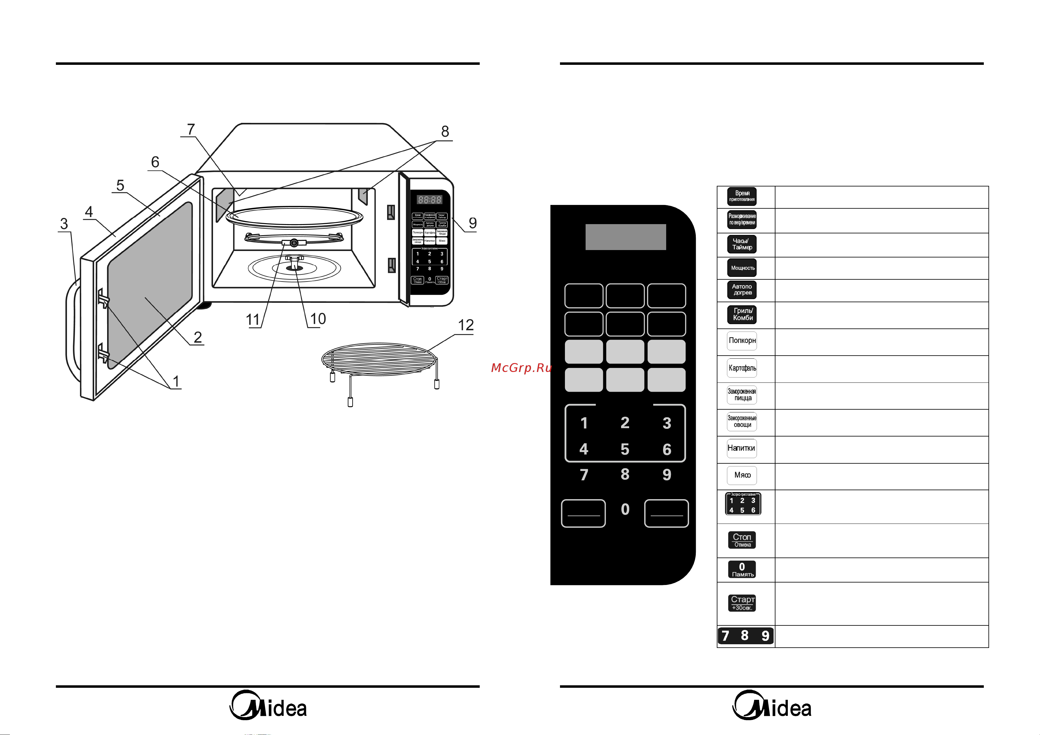 Midea EG821LFC [6/11] Порядок работы