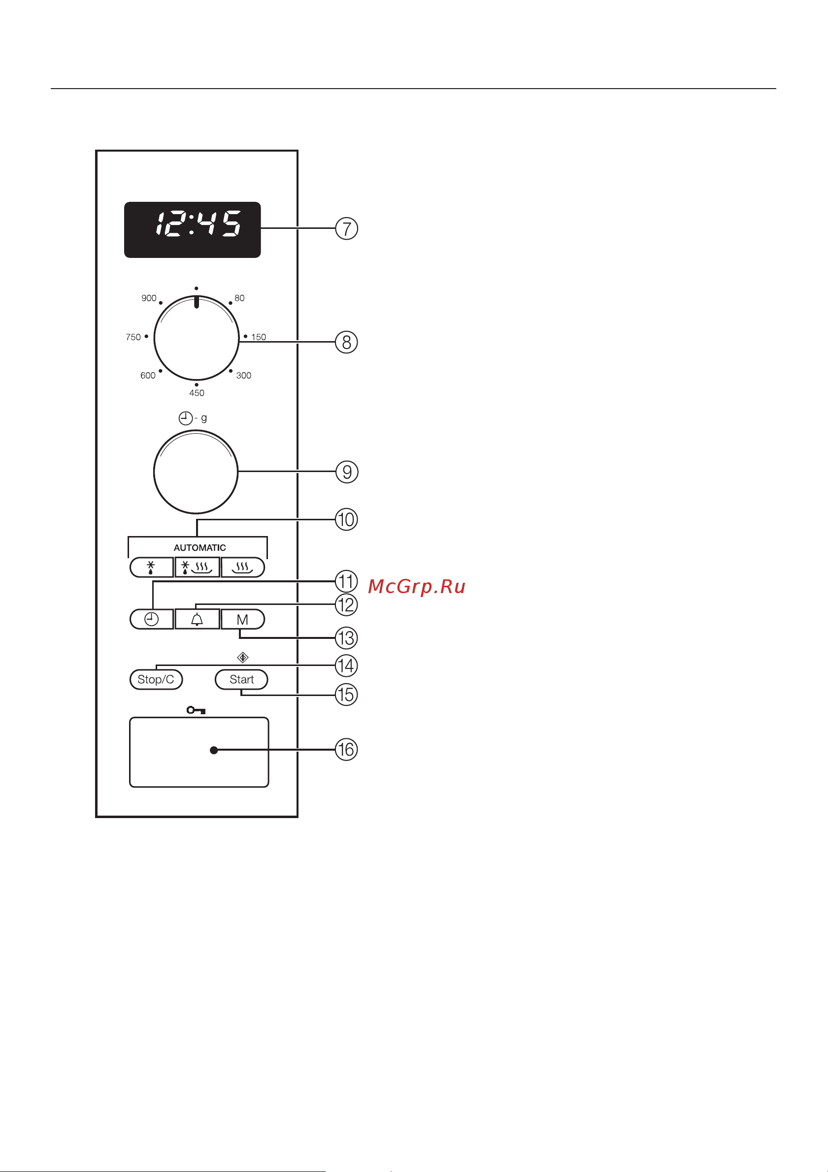 Miele M 8260-1 [5/56] Ïàíåëü óïðàâëåíèÿ 5