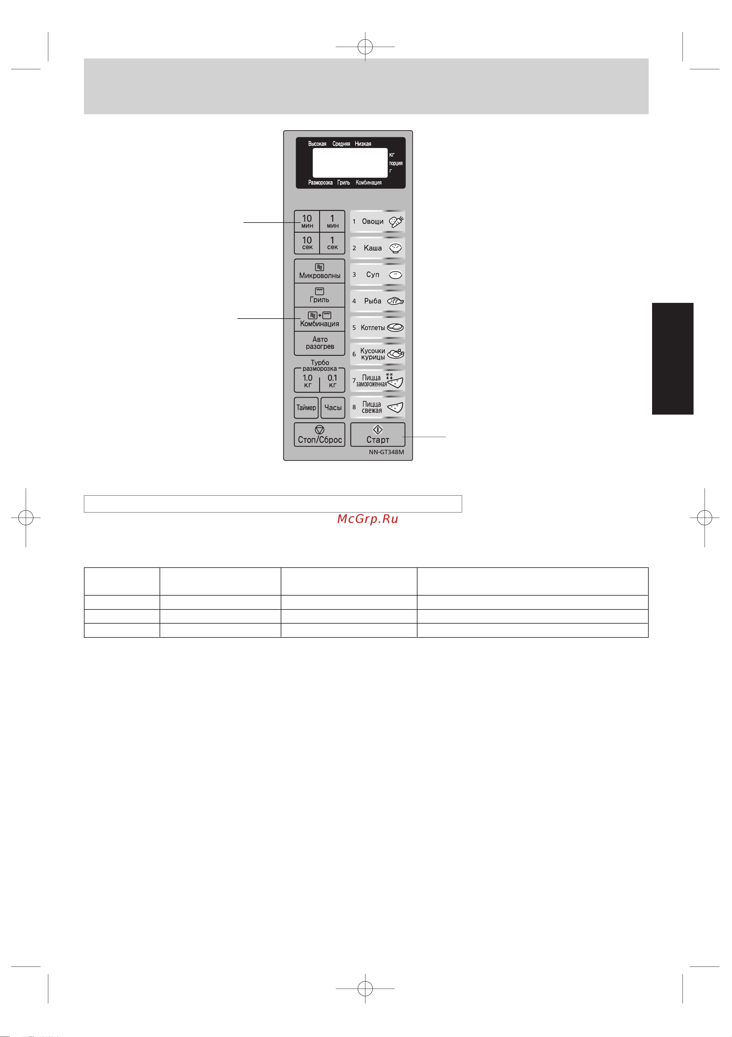 Panasonic NN-GT348M [11/40] Основные операци