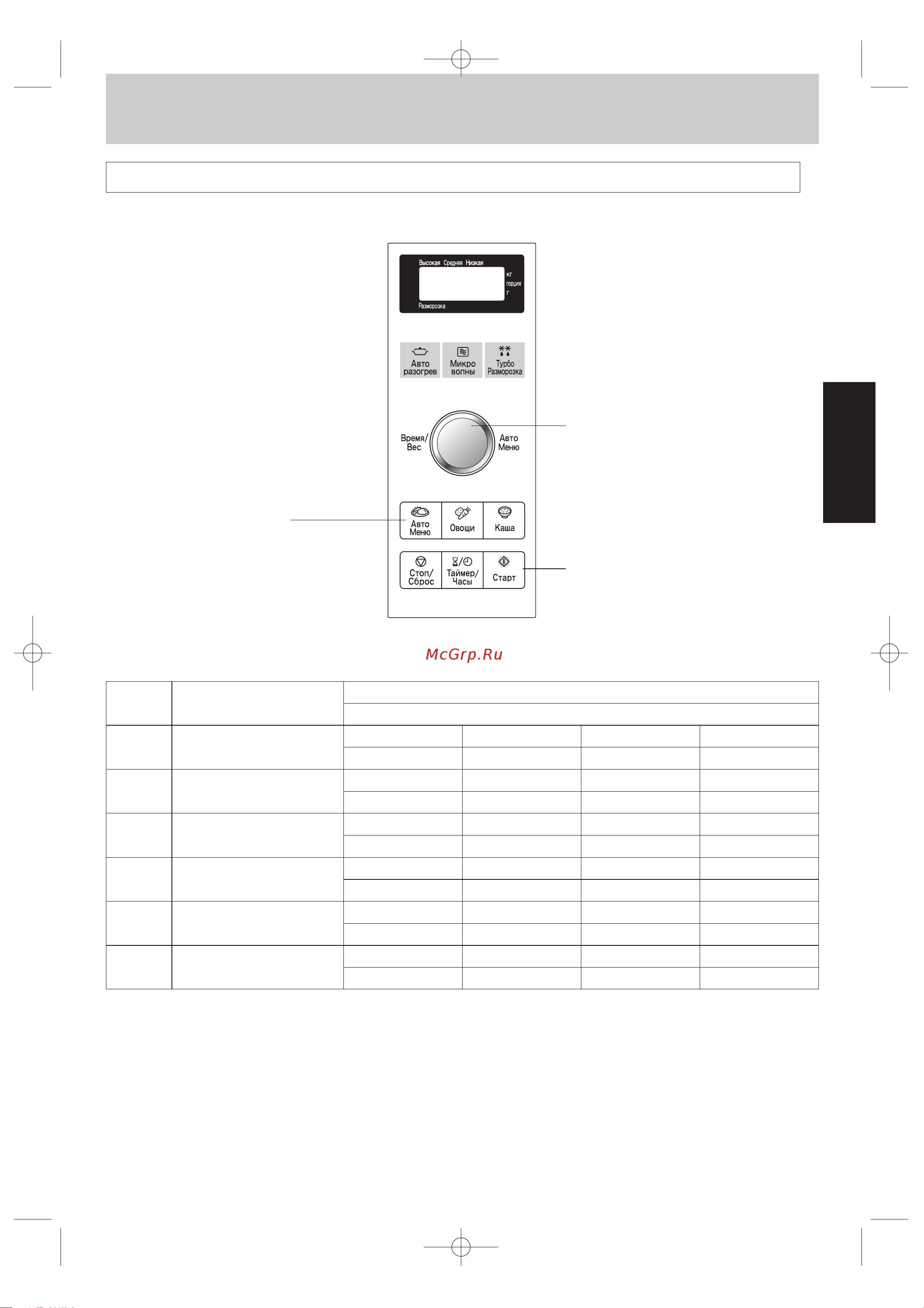 Panasonic NN-SD366 MZPE [11/36] Основные операции