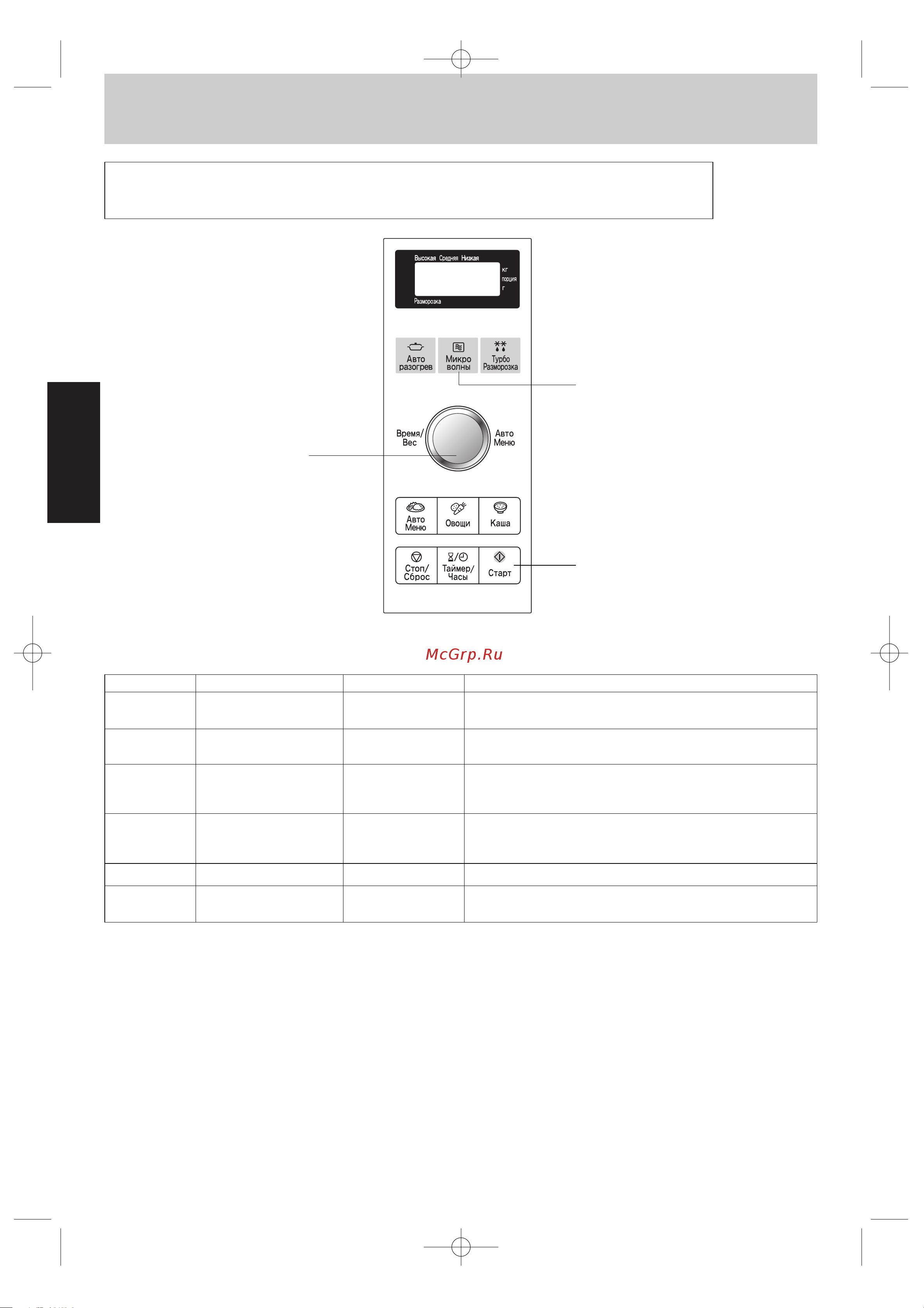 Panasonic NN-SD366 MZPE [6/36] Основные операции