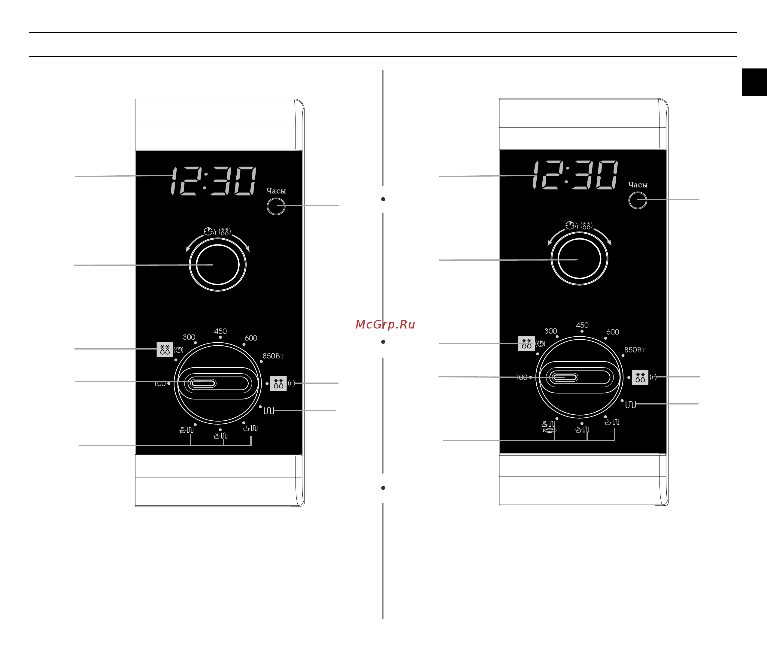 Samsung GE82WR (WTR) [3/24] Панель управления