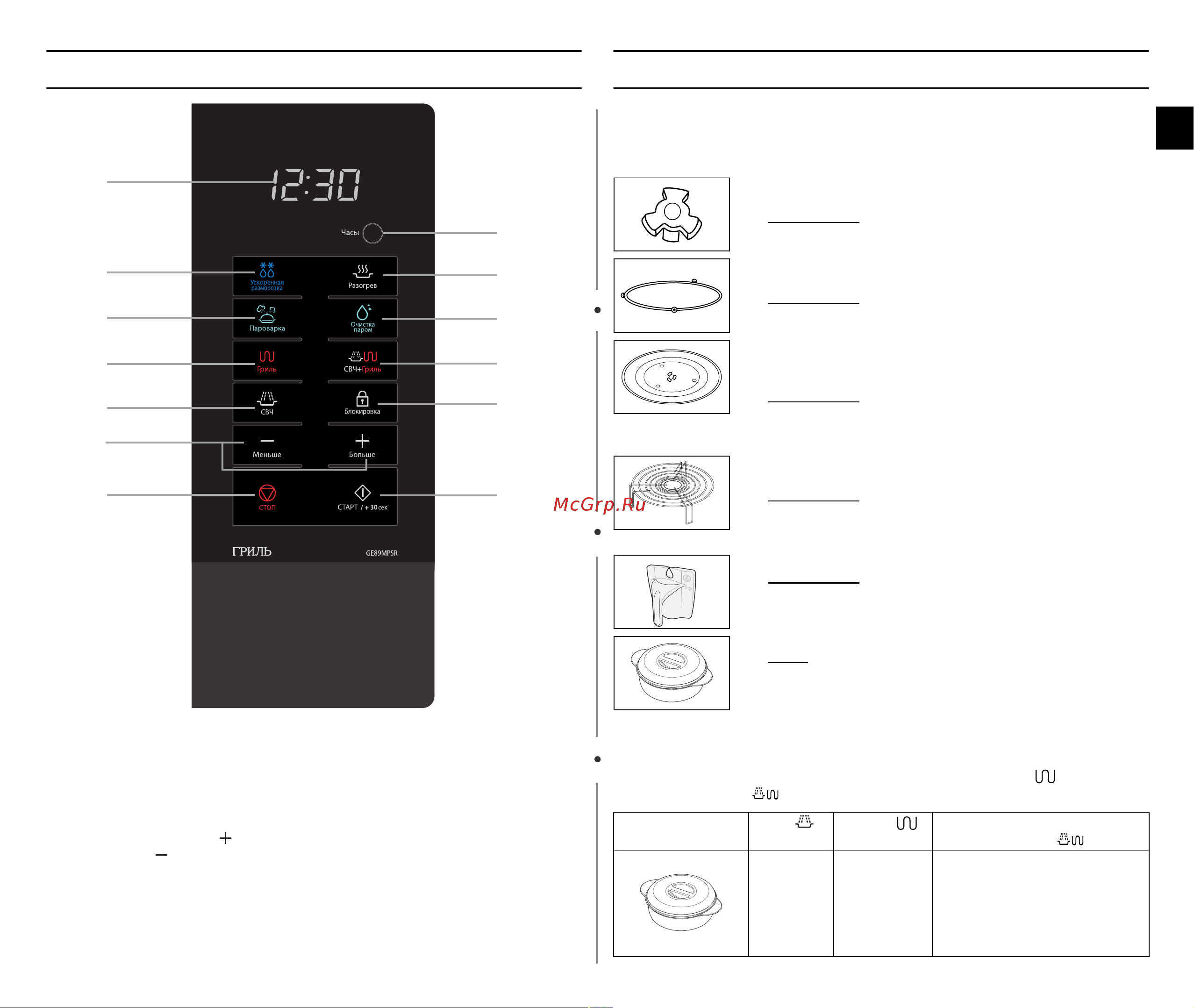 Samsung GE89MPSR [3/24] Панель управления