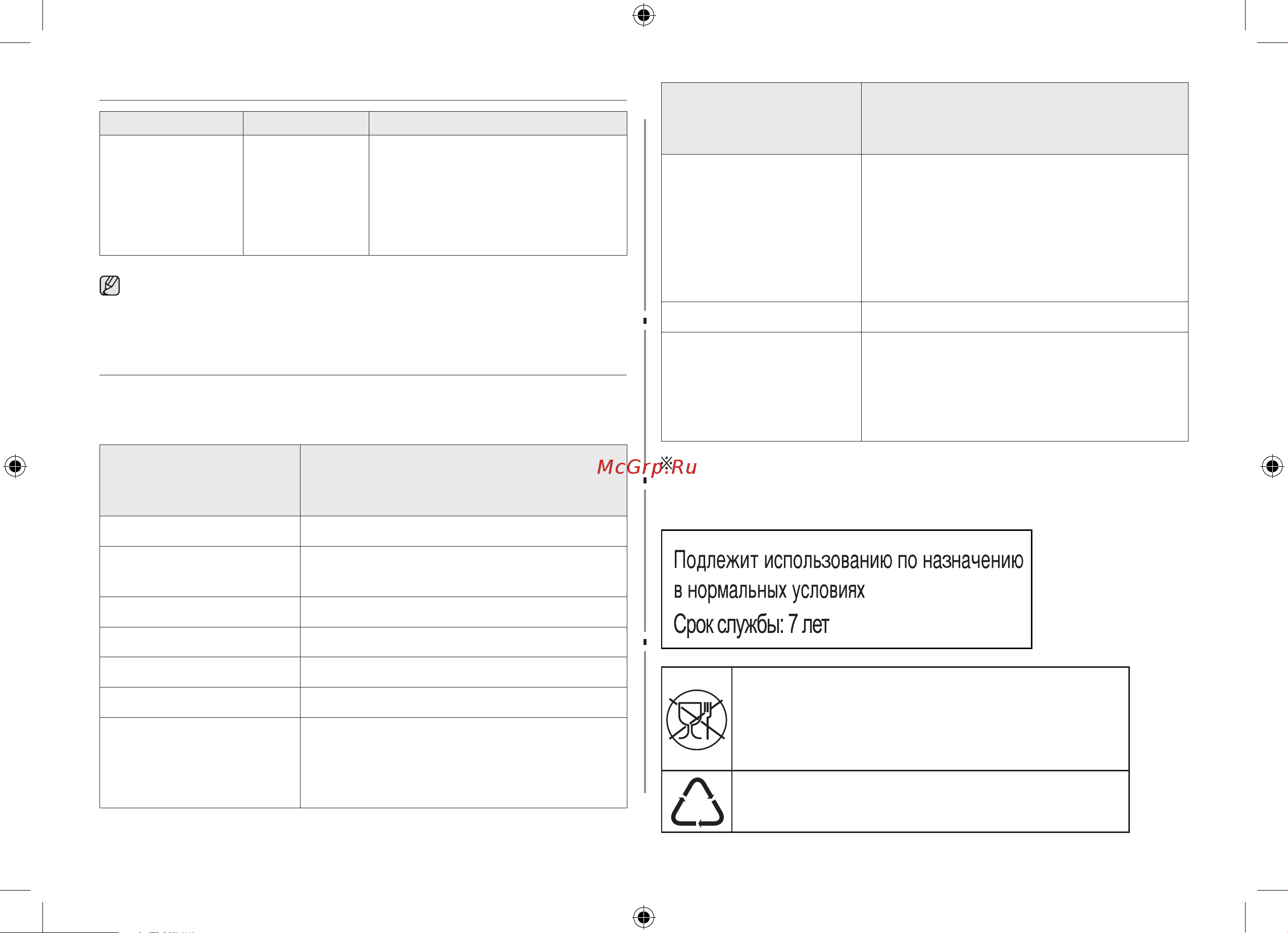 Samsung ME83DRQW-1 [34/34] Технические характеристики