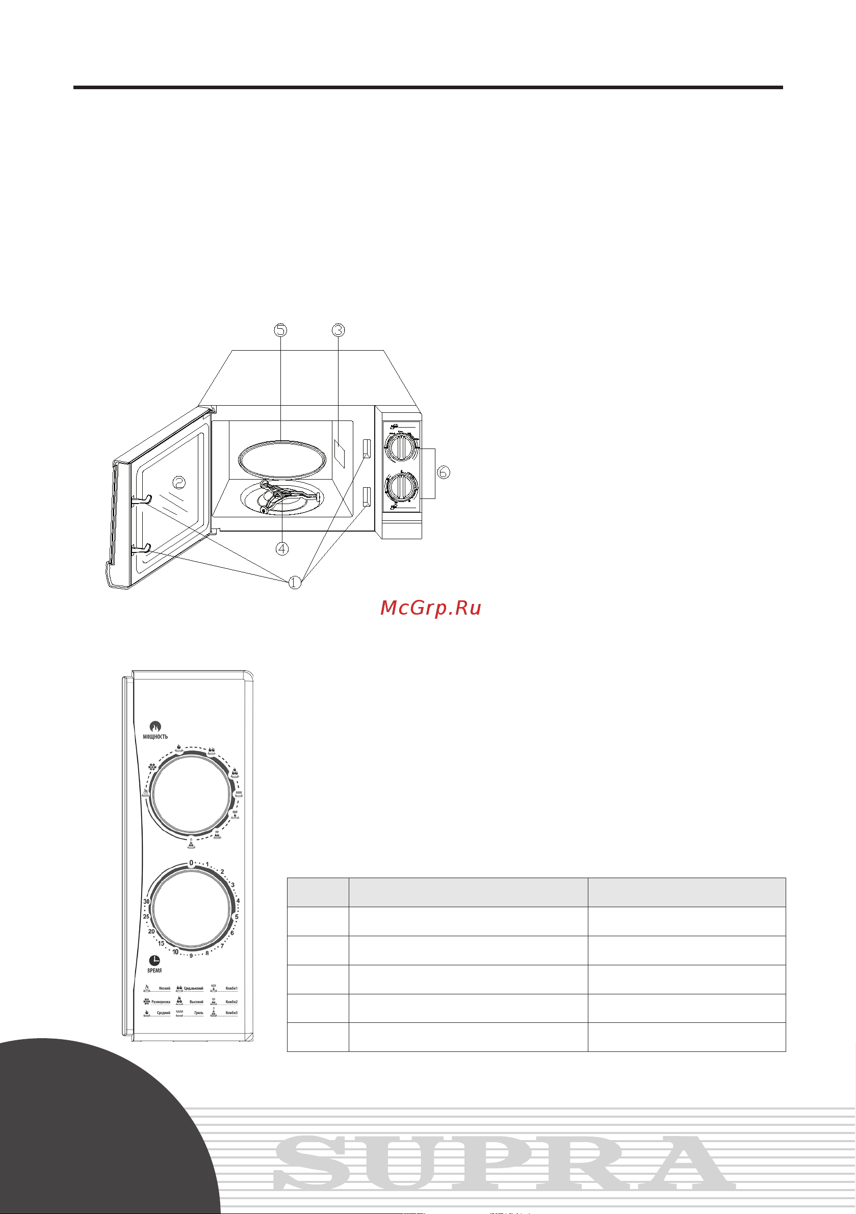 Supra MW-G2101MW [10/17] Руководство по эксплуатации