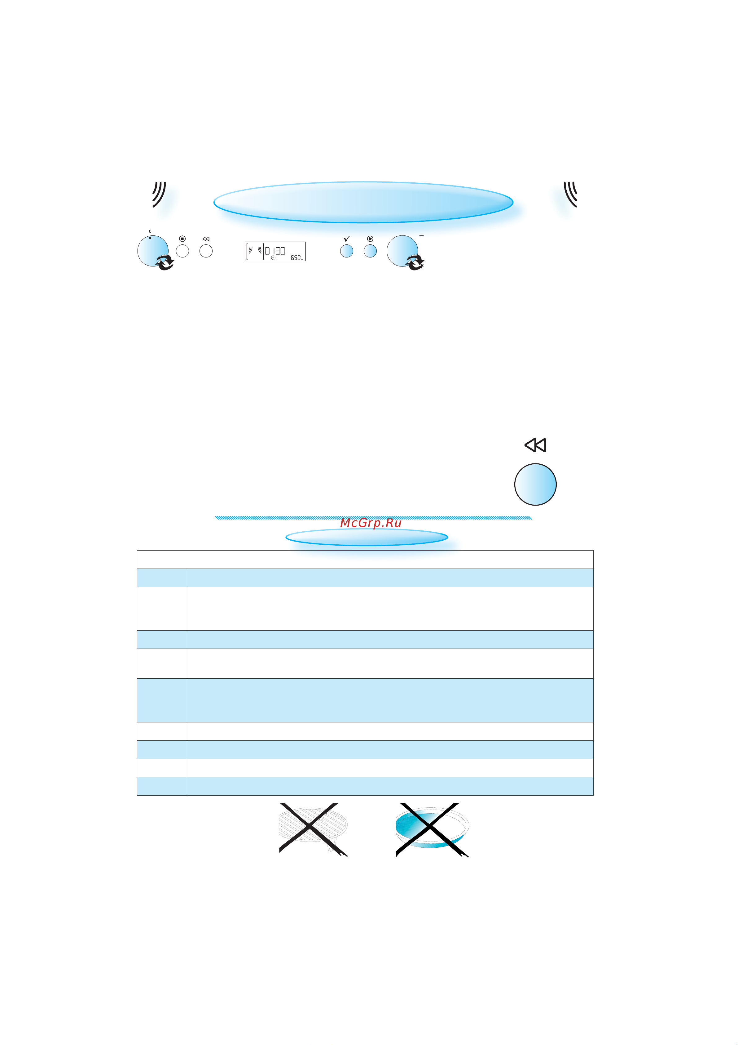 Whirlpool AMW 831 [11/28] Приготовление и разогрев пищи с помощью микроволн