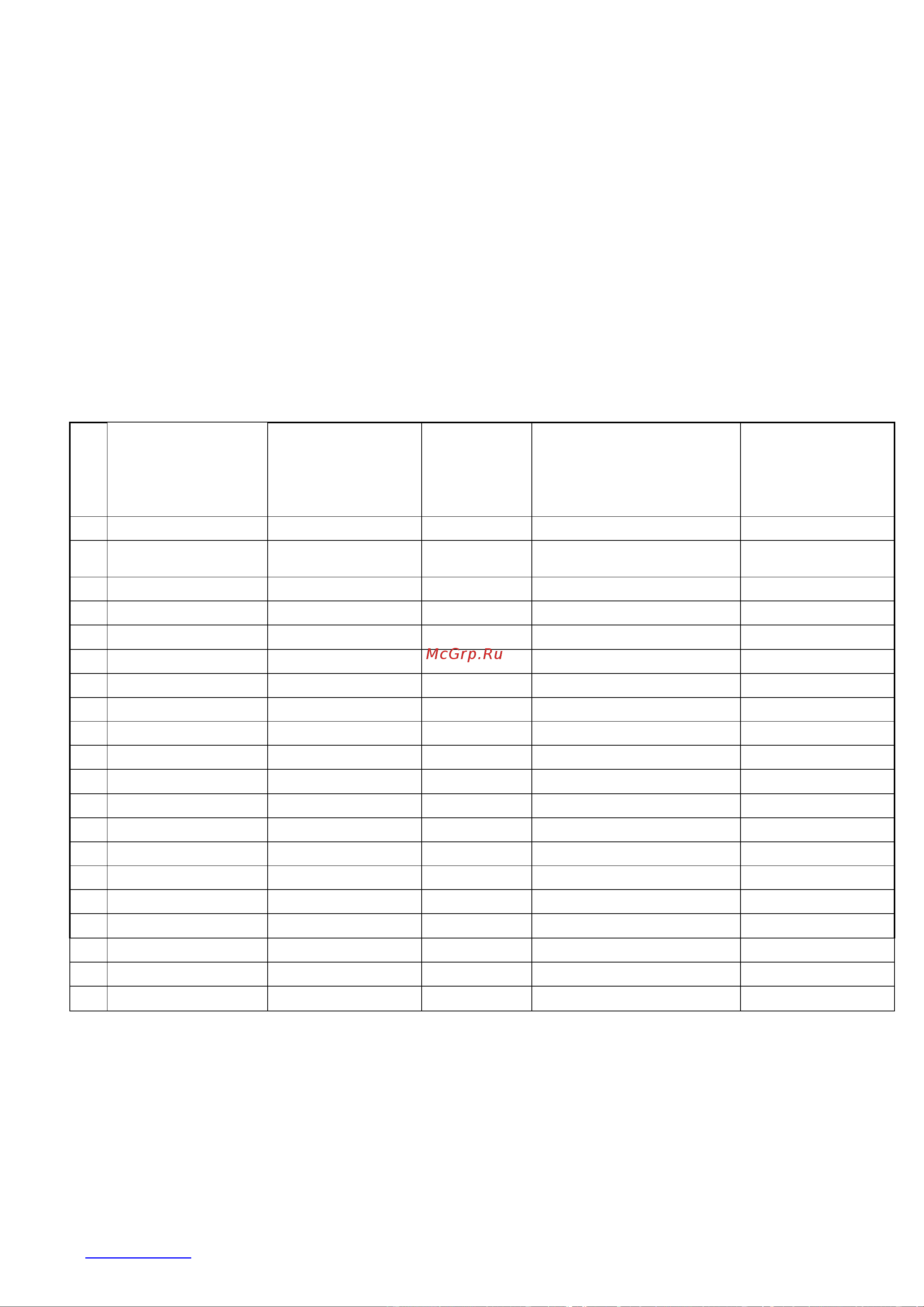 Scarlett SC-MC410S02 [10/36] Provoz