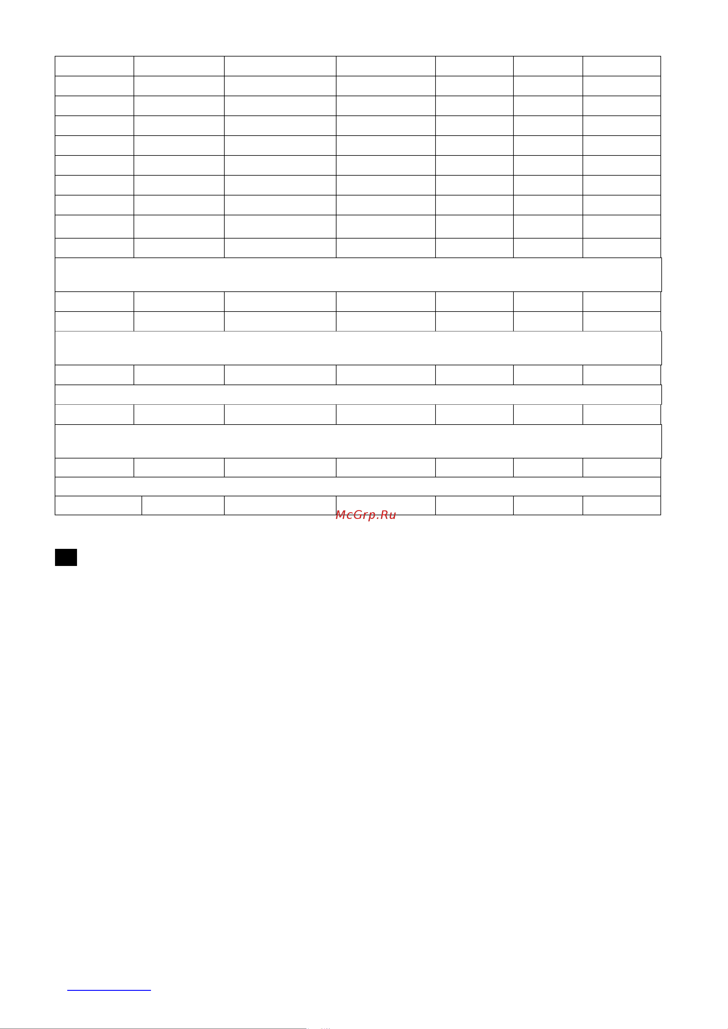 Scarlett SC-MC410S08 [5/32] Gb instruction manual