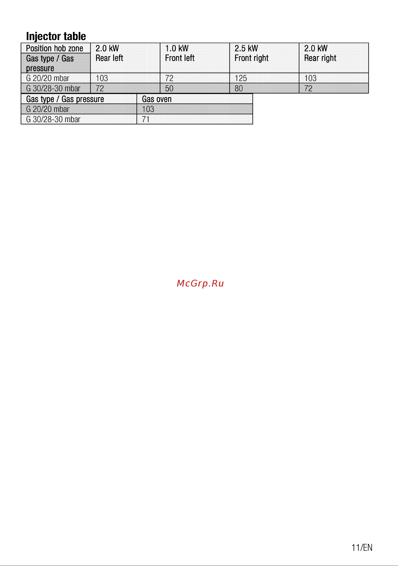 Beko CG 41011 S Руководство по эксплуатации онлайн [11/84] 729266