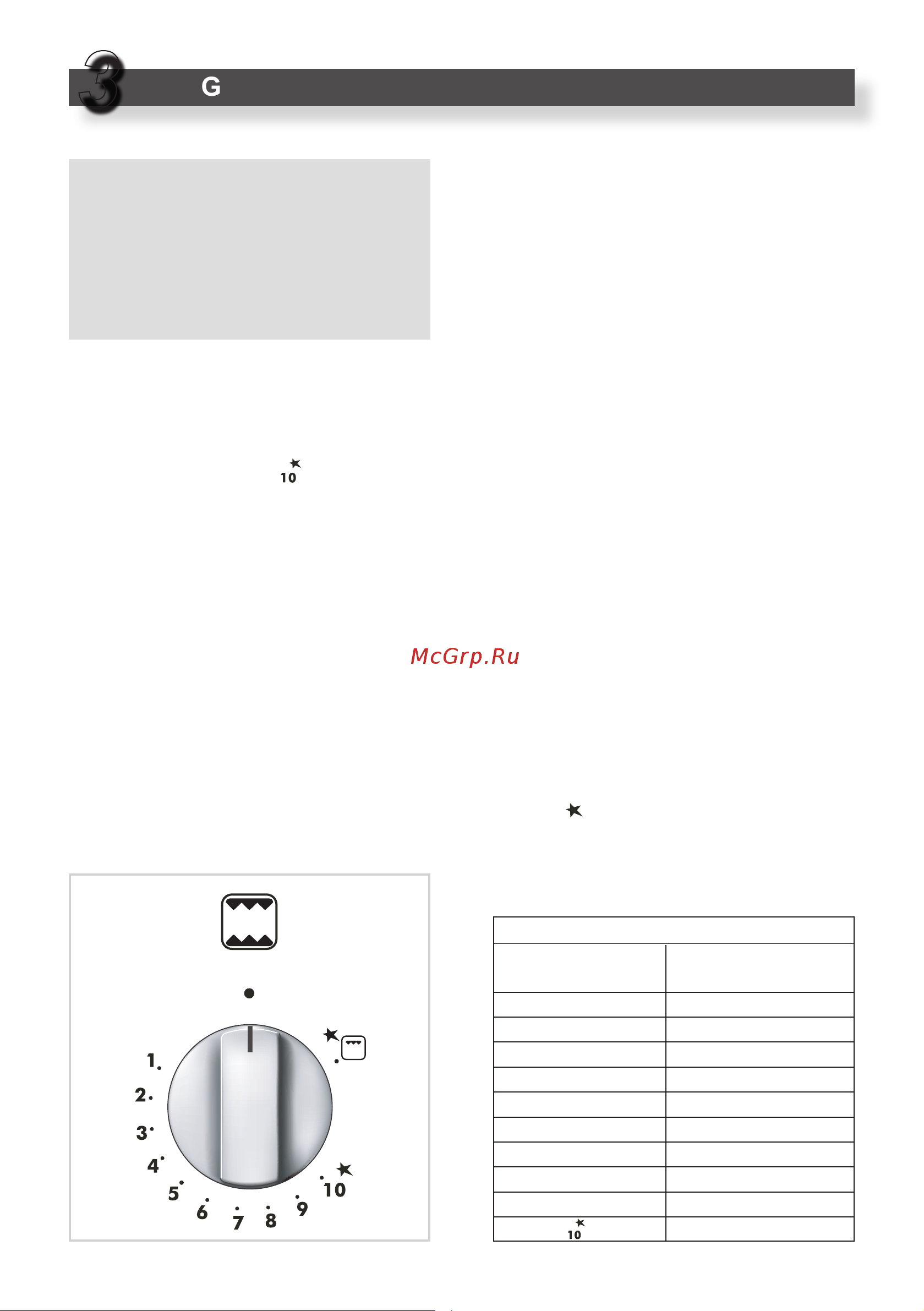 Delonghi TGX 664GHI_TEMX 664GHI_PGX 664GHI_PGX 664GGHI [12/92] Gas oven tg 664 ghi pg 664 gghi