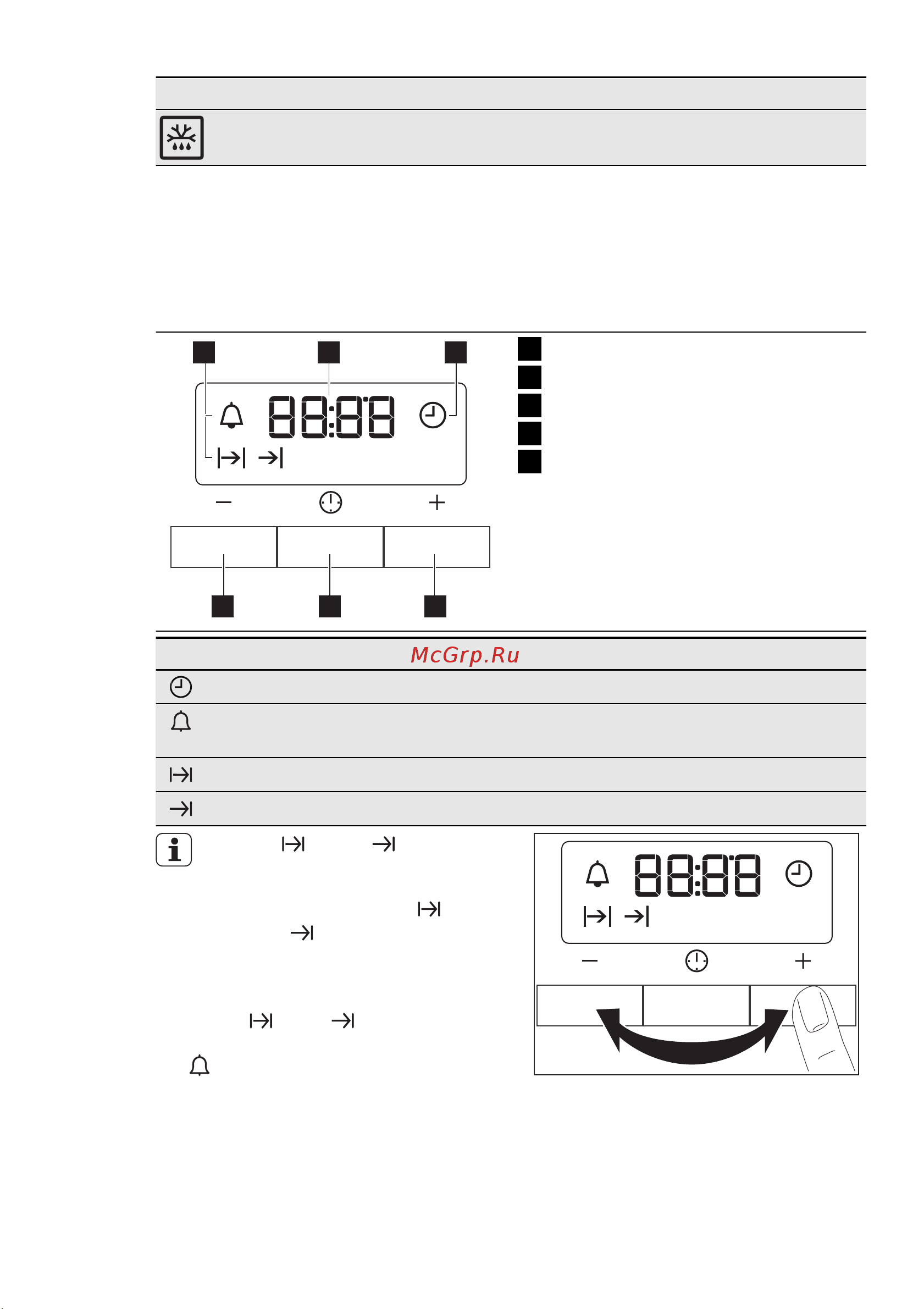 Electrolux EKC 54502 OK (OW) (OX) [11/64] Ahi kella funktsioonid