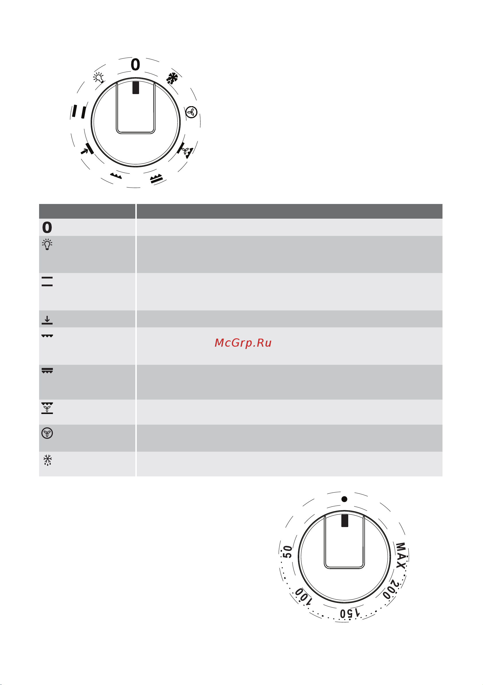 Electrolux EKC 601503 W Руководство по эксплуатации онлайн [7/28] 729929